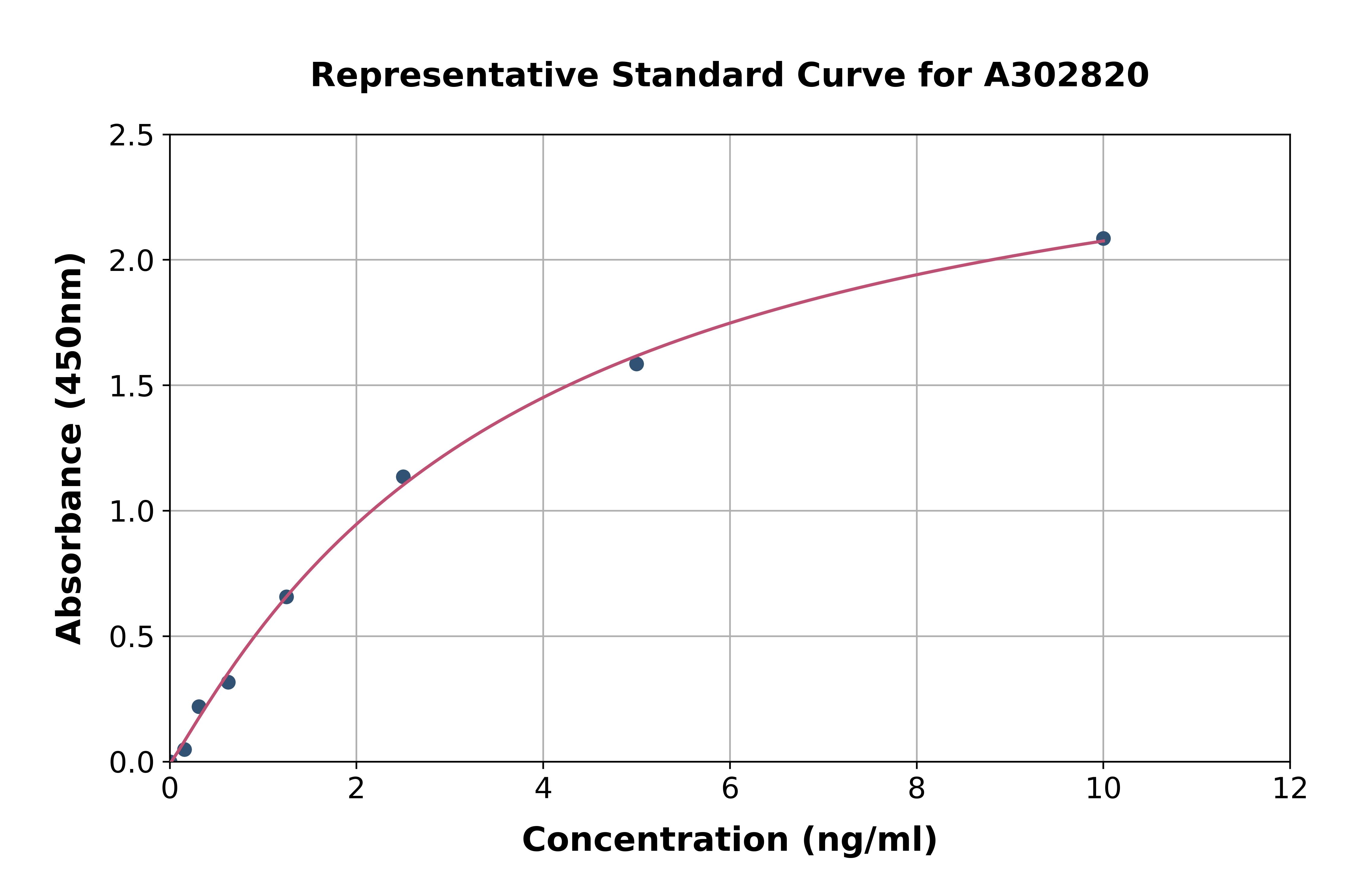 Human Cytochrome b-c1 Complex Subunit 10/UQCR ELISA Kit