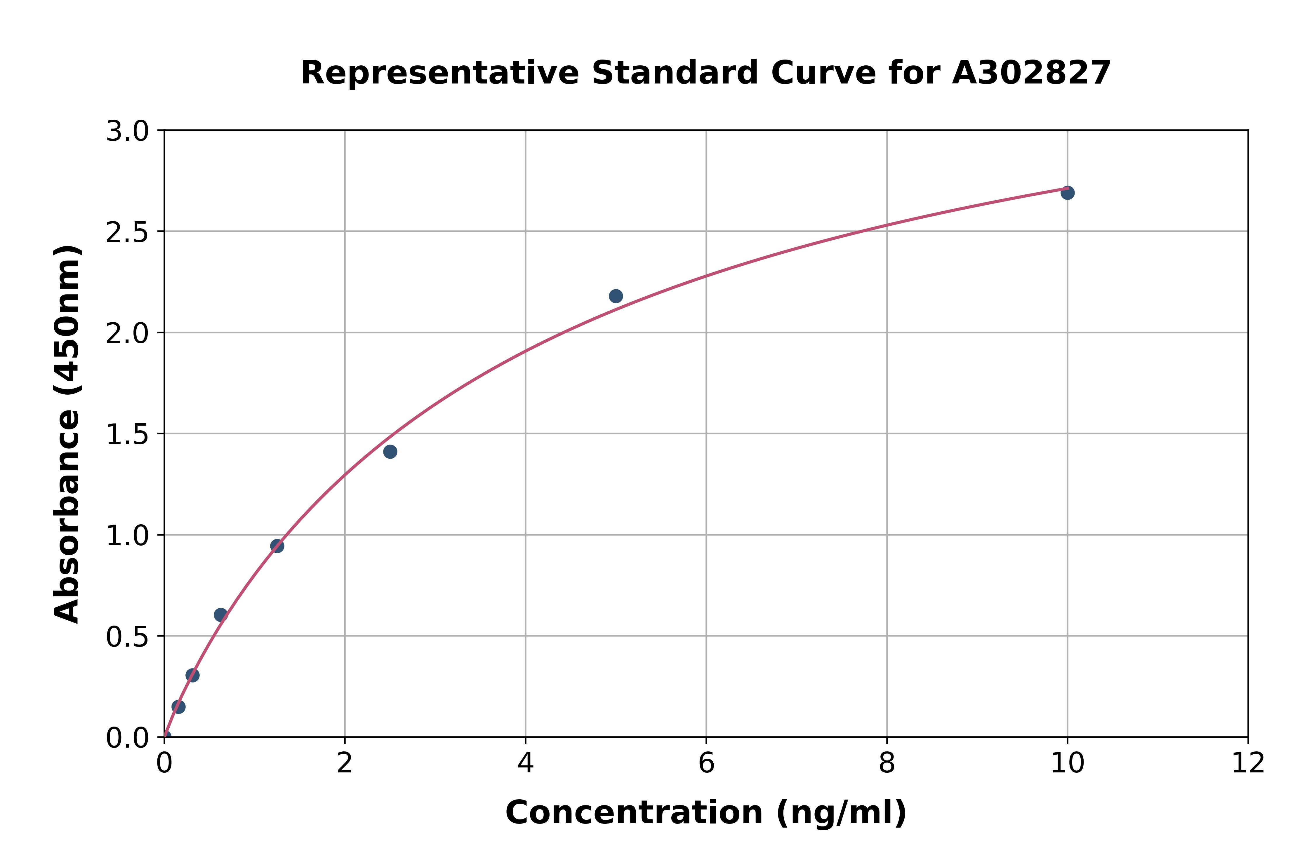 Human VAPA ELISA Kit