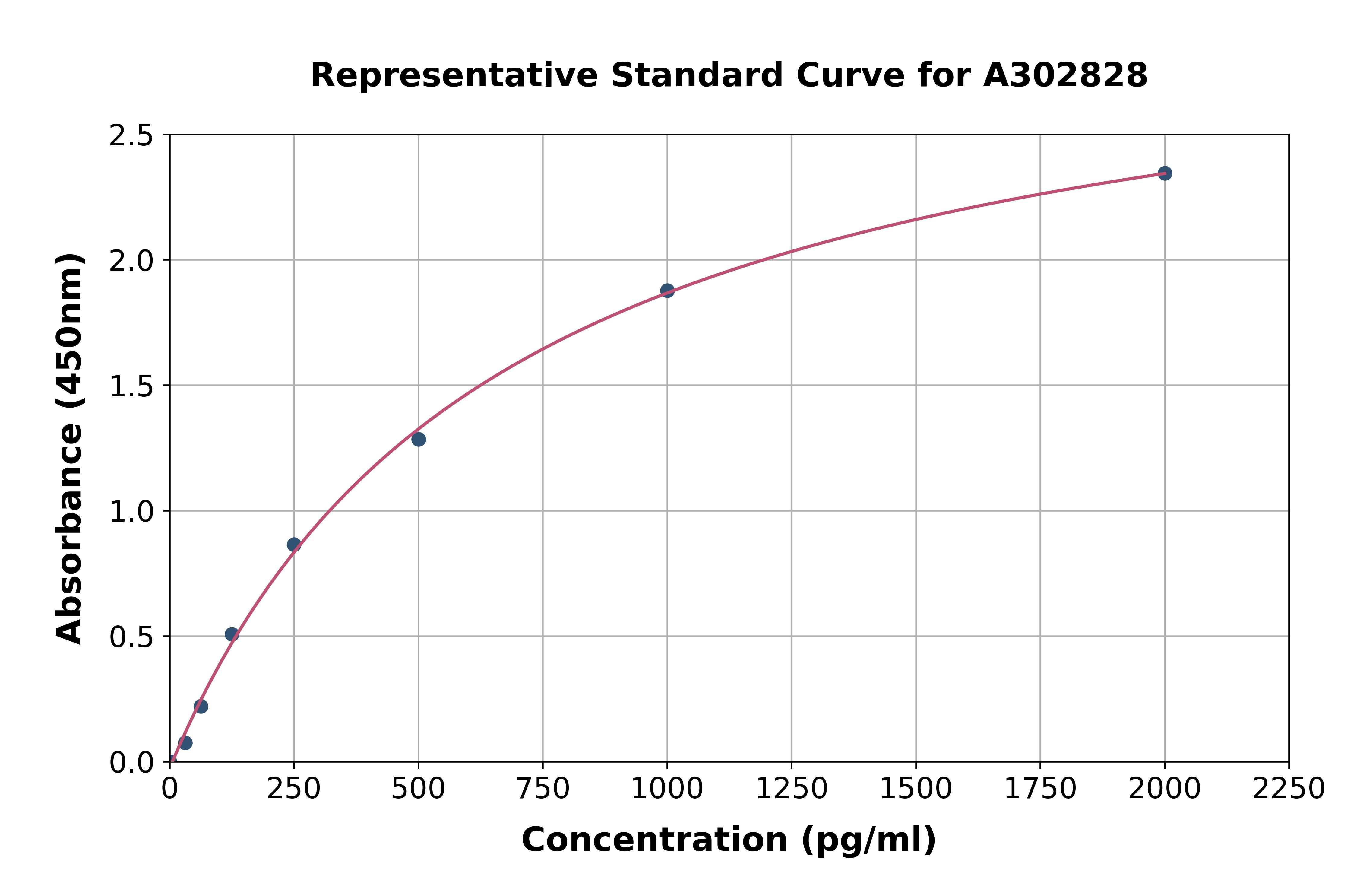 Human VAPB ELISA Kit