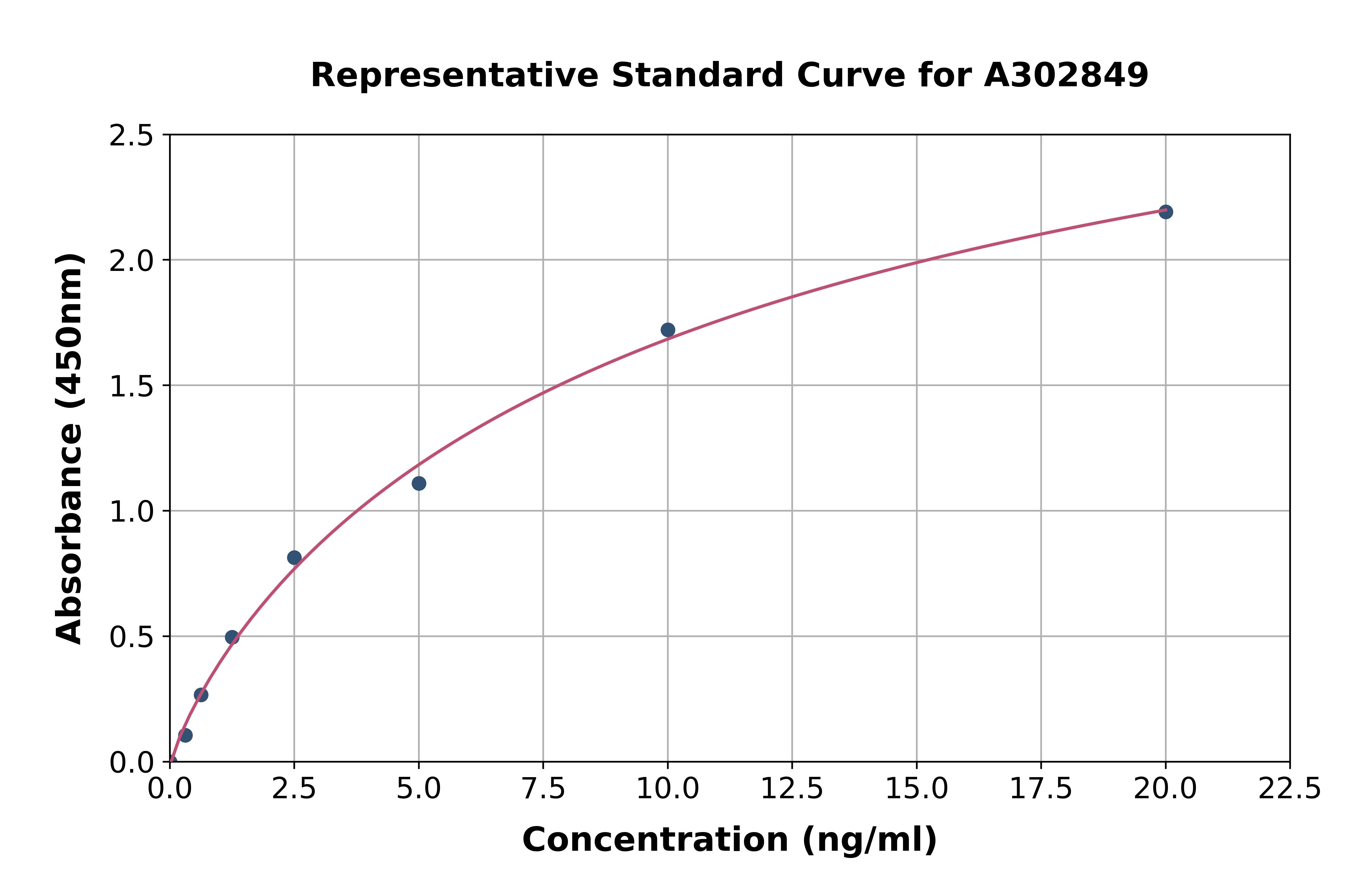 Human beta 1 Adrenergic Receptor ELISA Kit