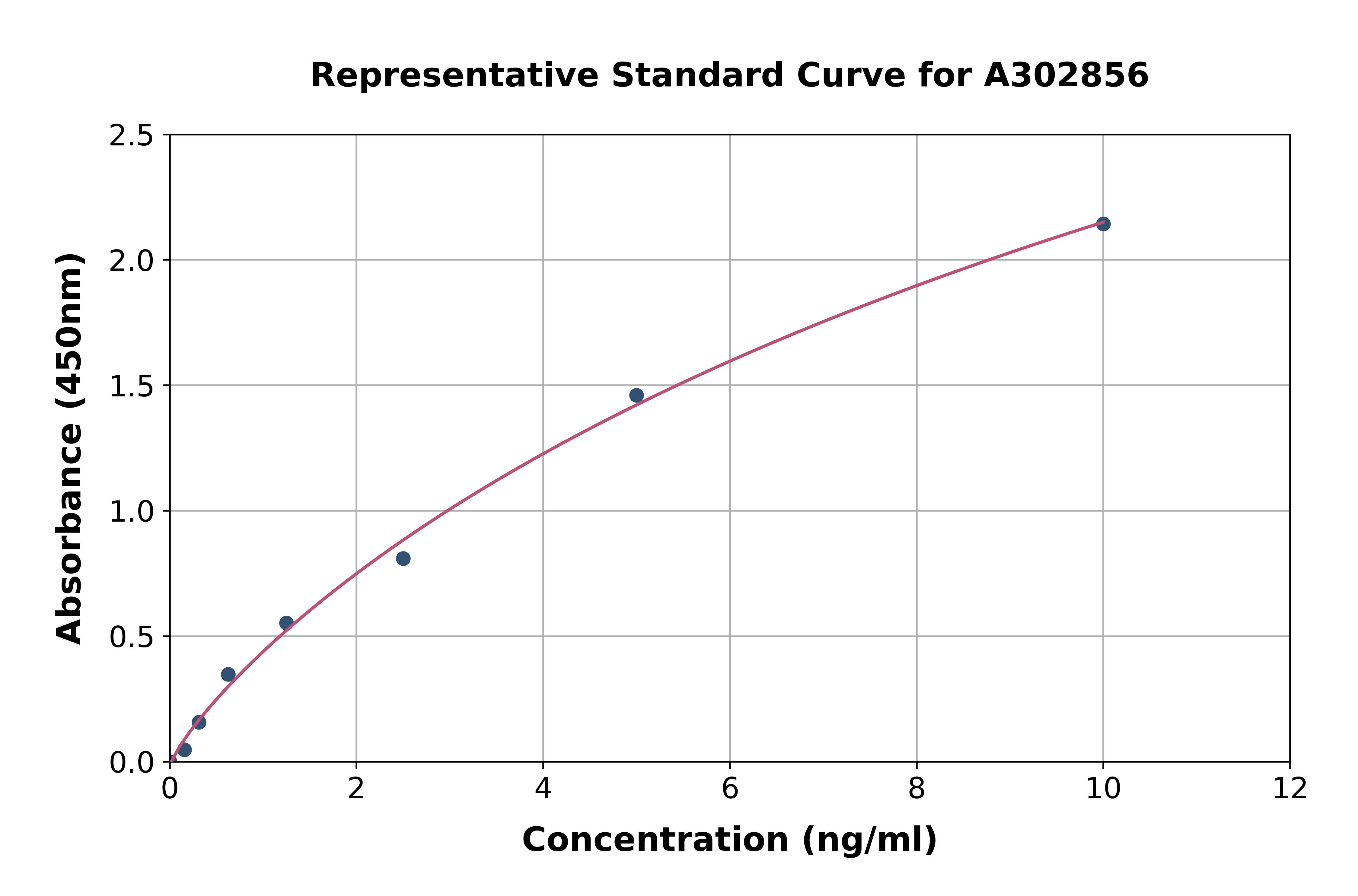 Human EHMT2/G9A ELISA Kit