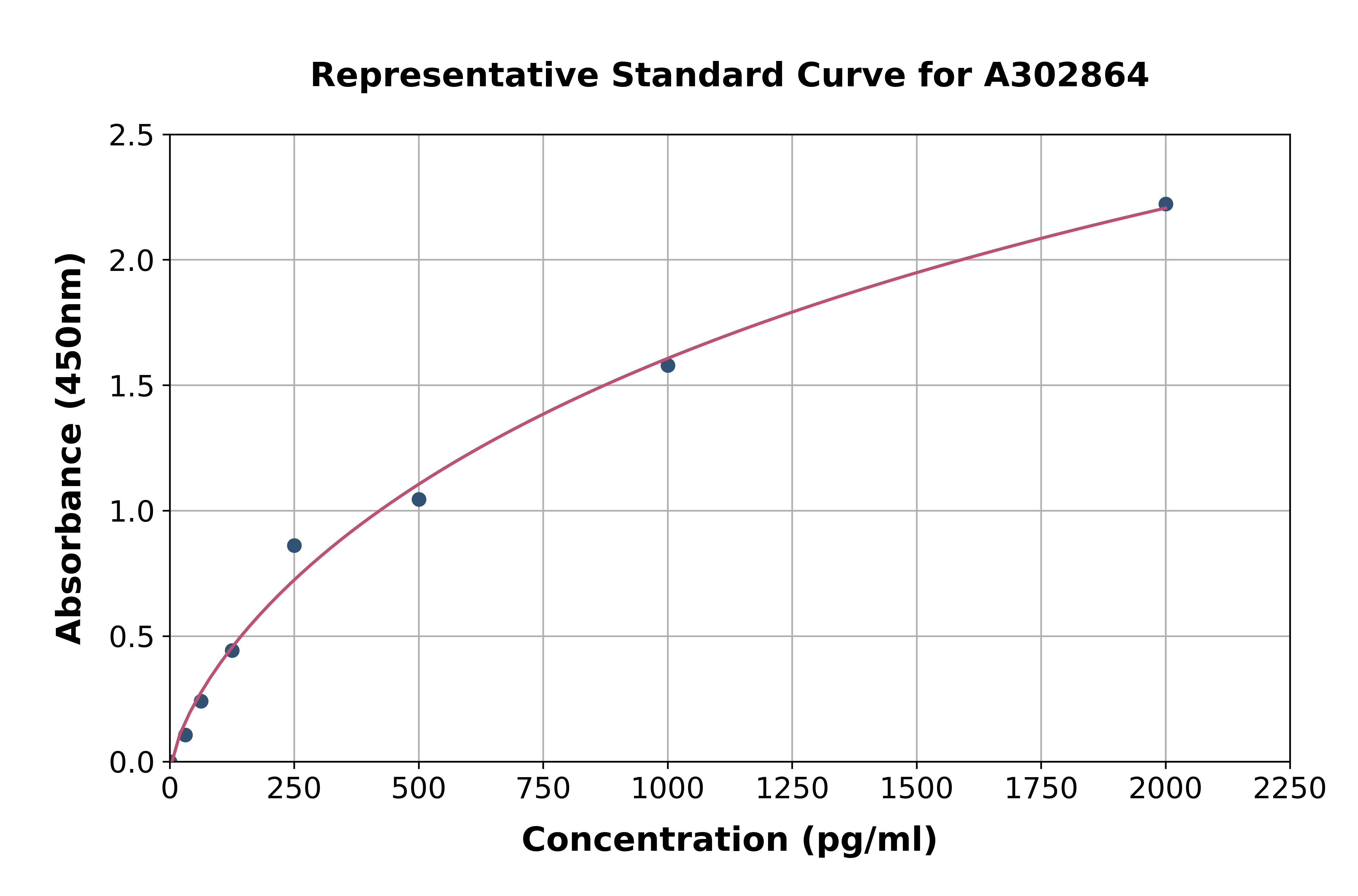 Human CTP Synthase/CTPS ELISA Kit