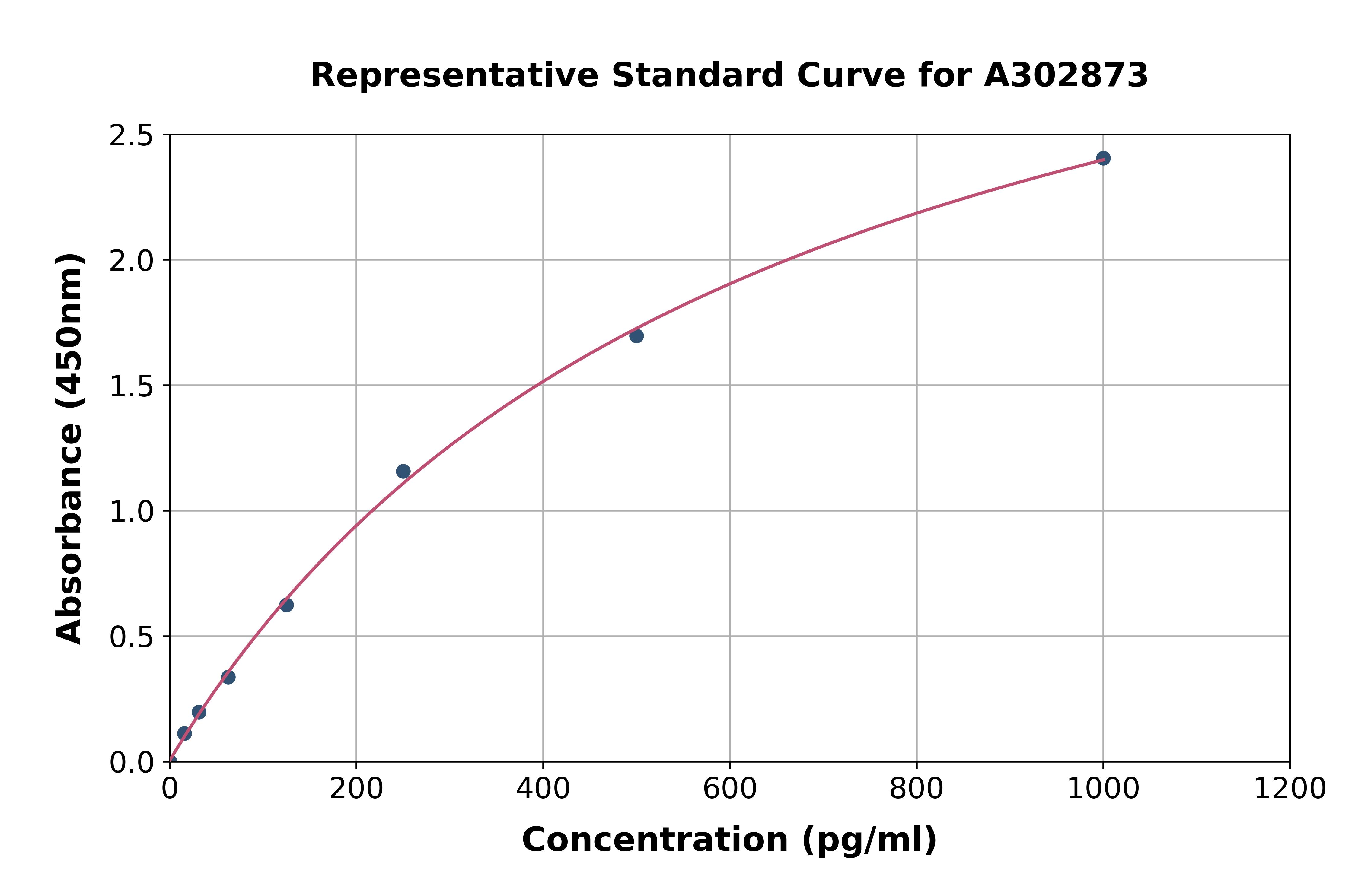 Human EEF2K ELISA Kit