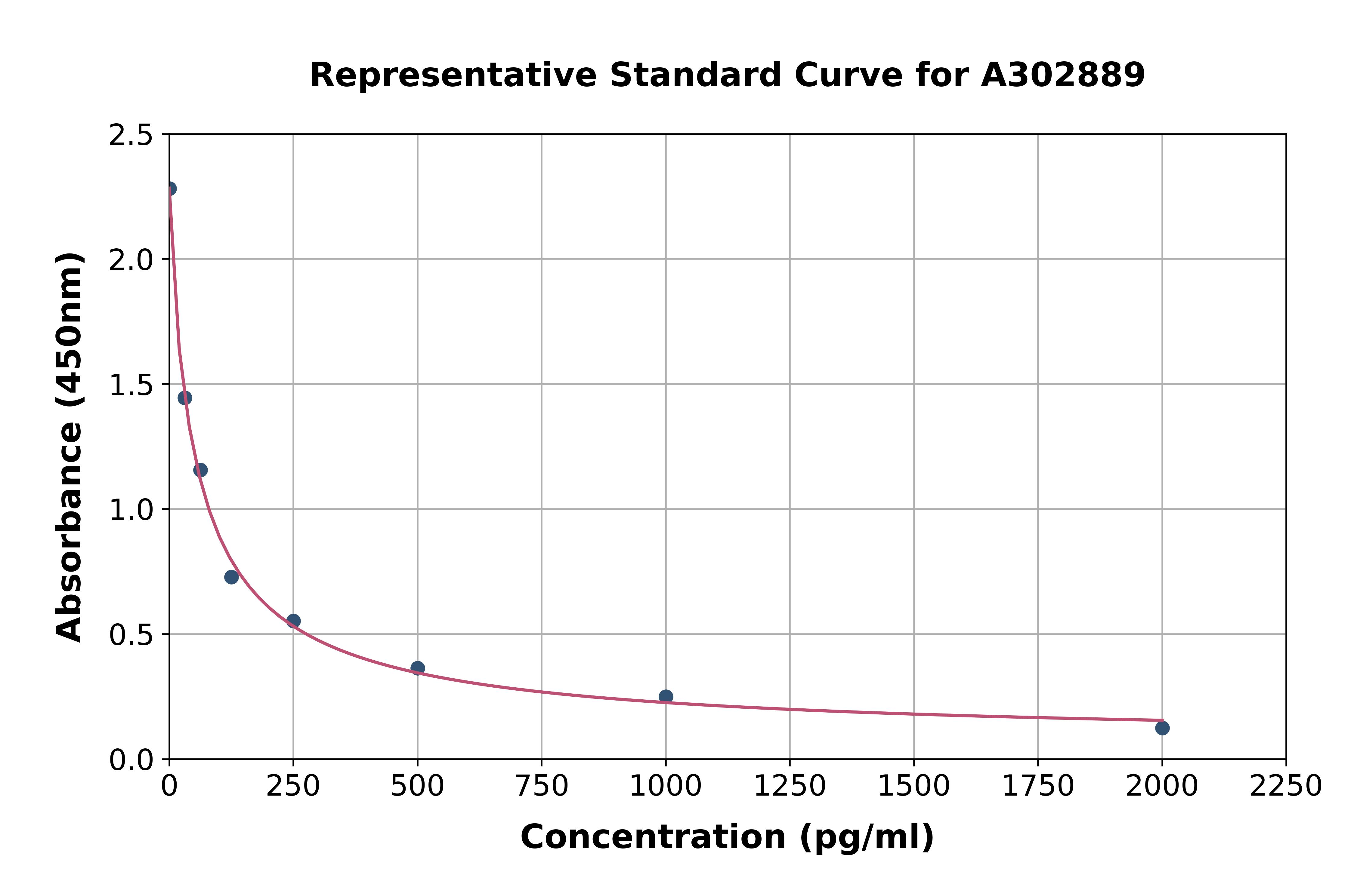 Human HSD17B3 ELISA Kit