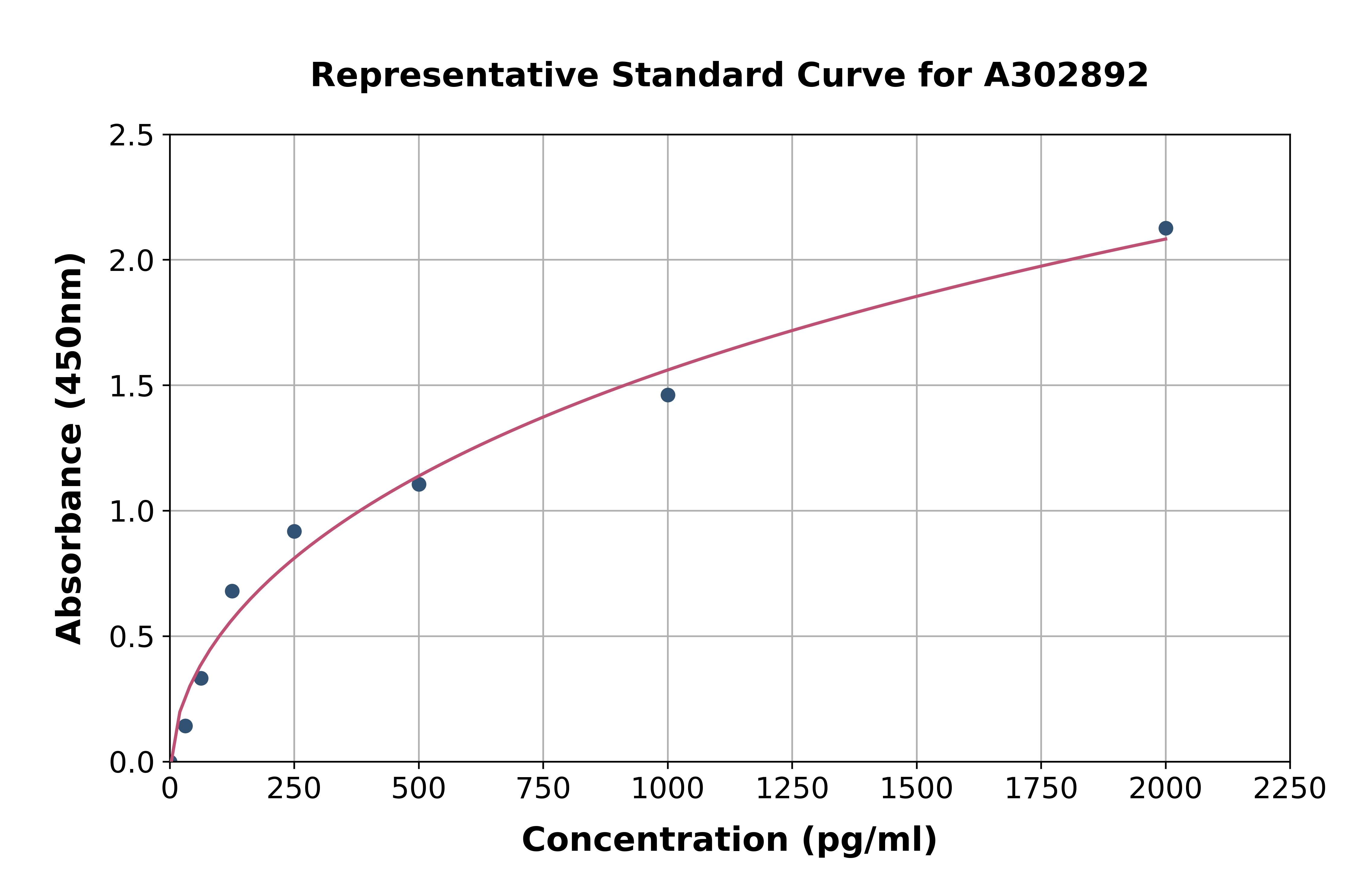 Human Melusin ELISA Kit