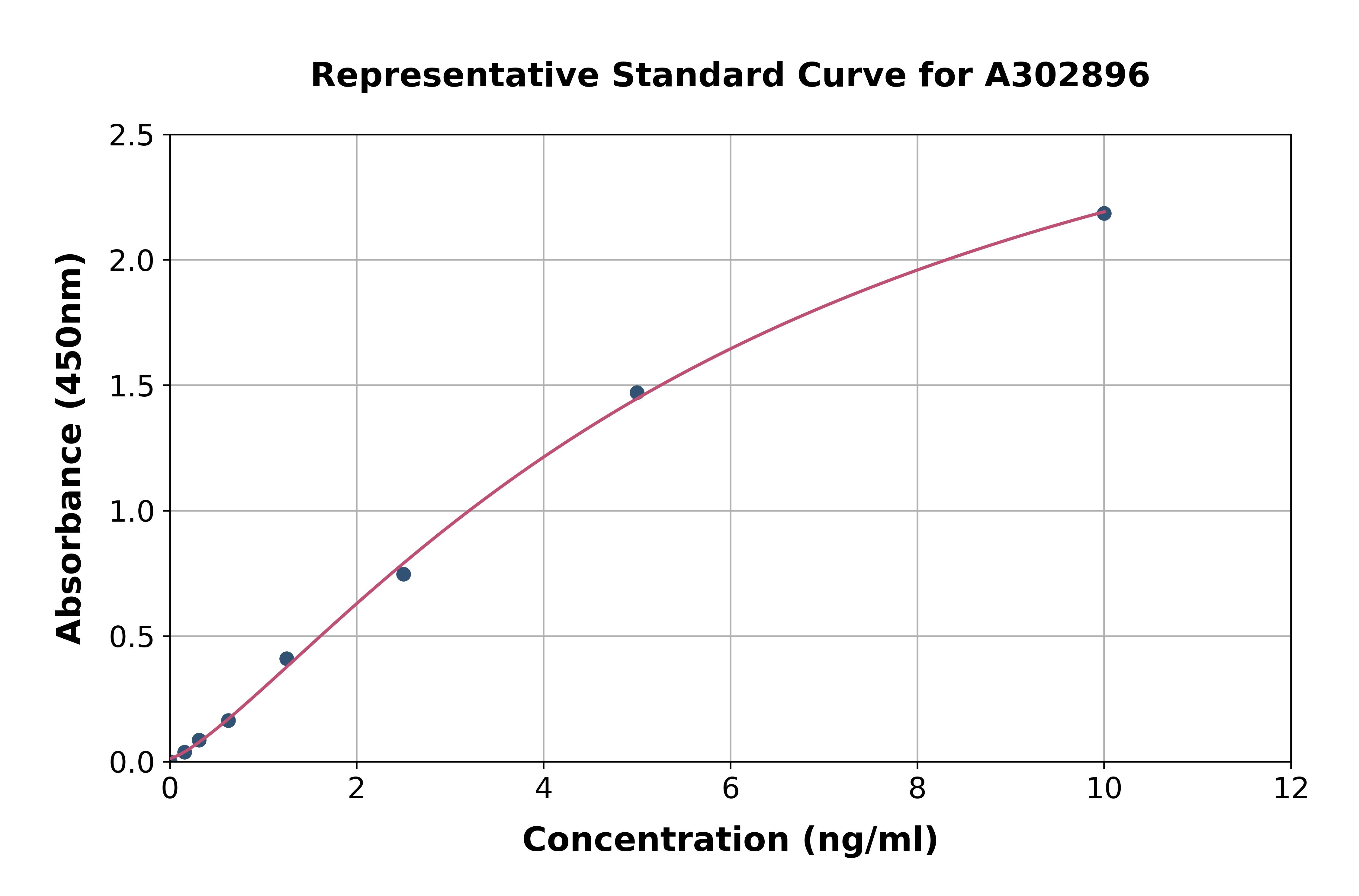 Human LTBP4 ELISA Kit