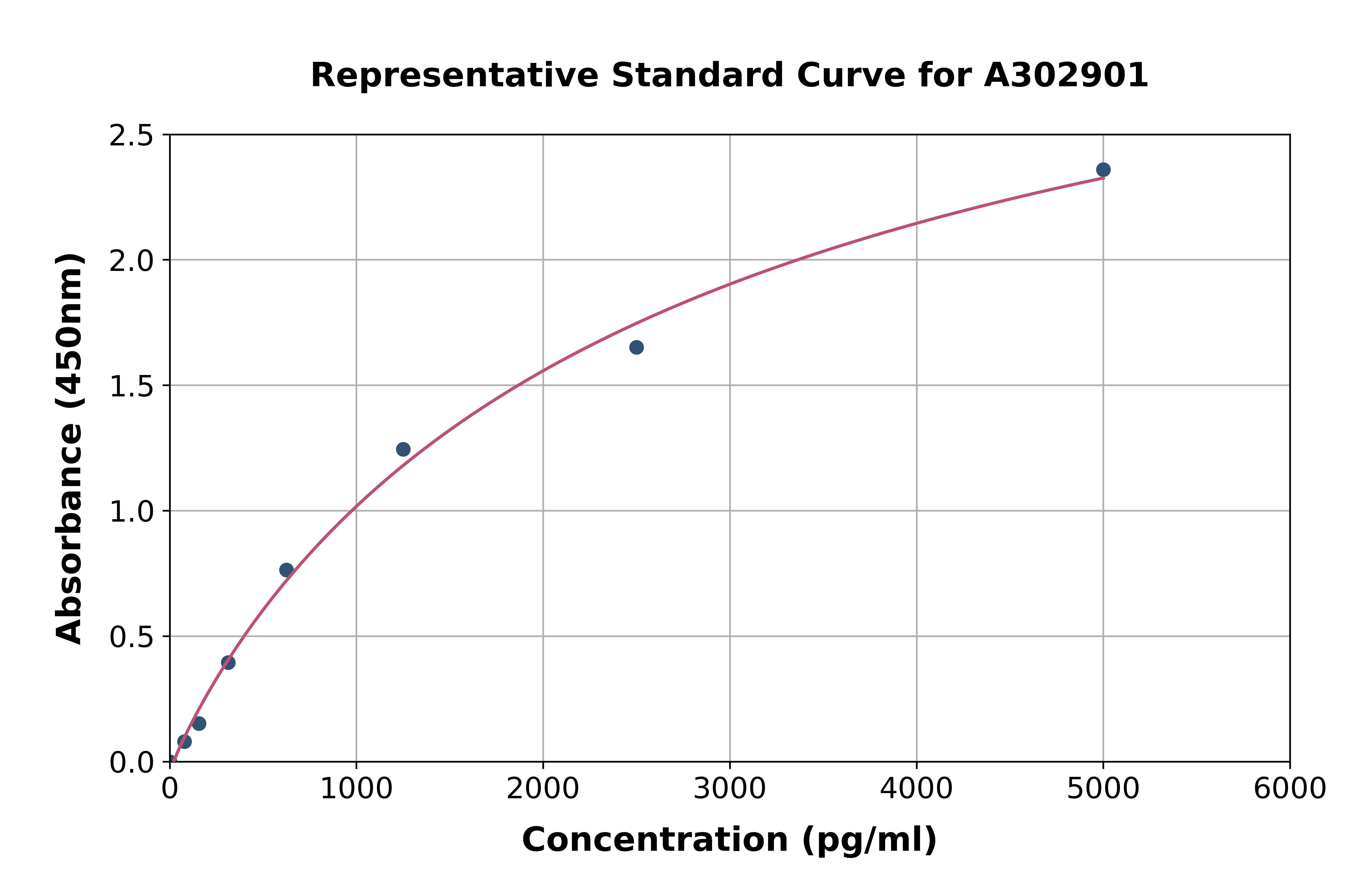 Human EVI1 ELISA Kit