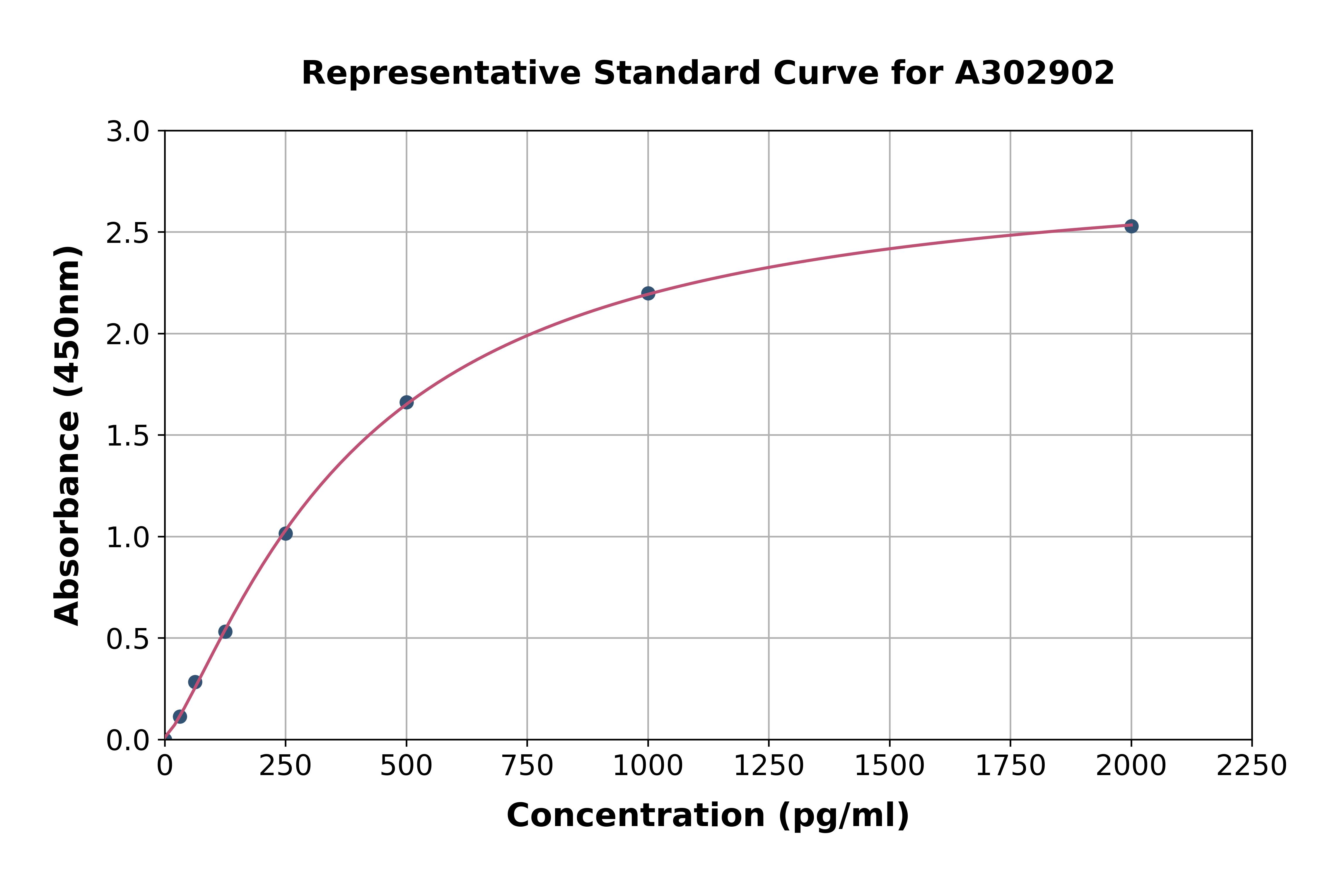 Human MC1-R ELISA Kit