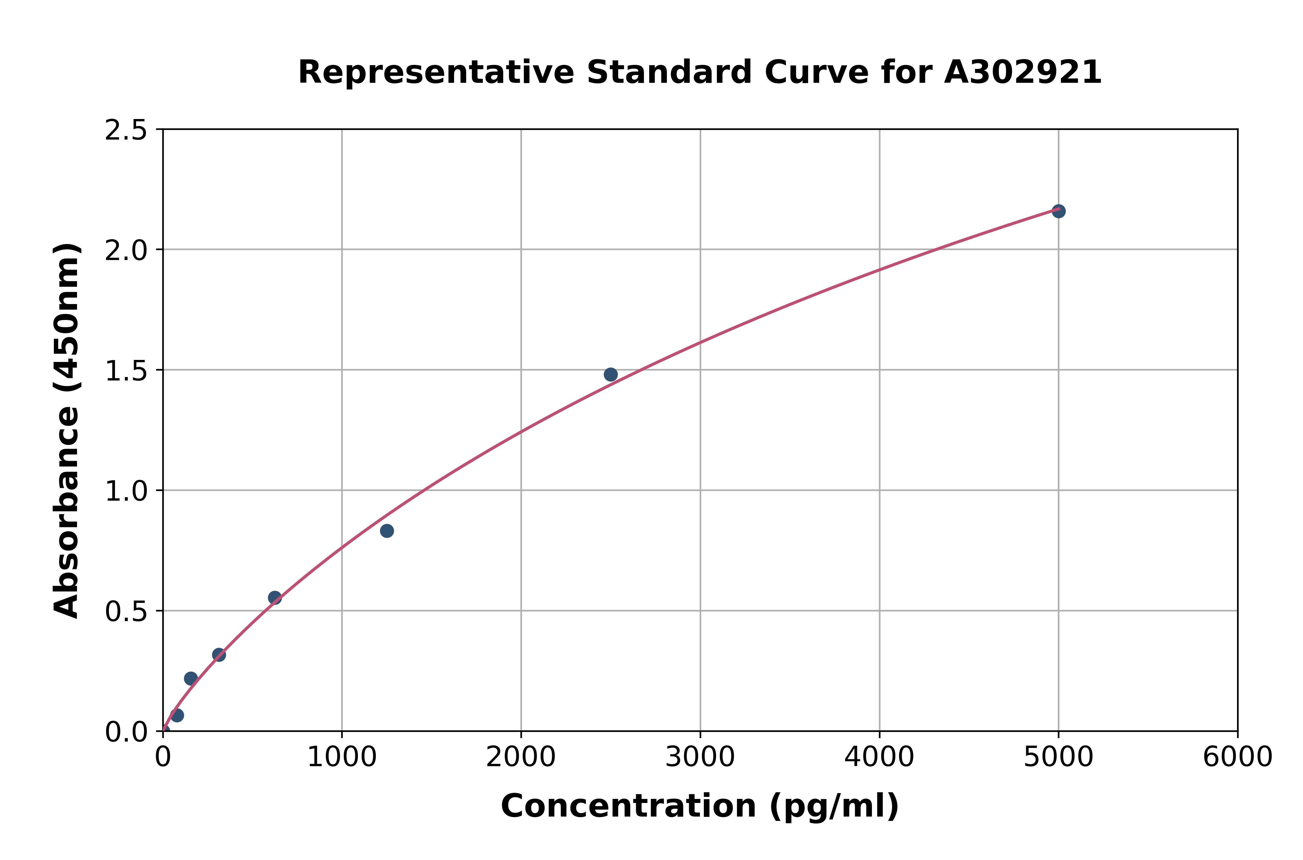 Human IREB2/IRP2 ELISA Kit