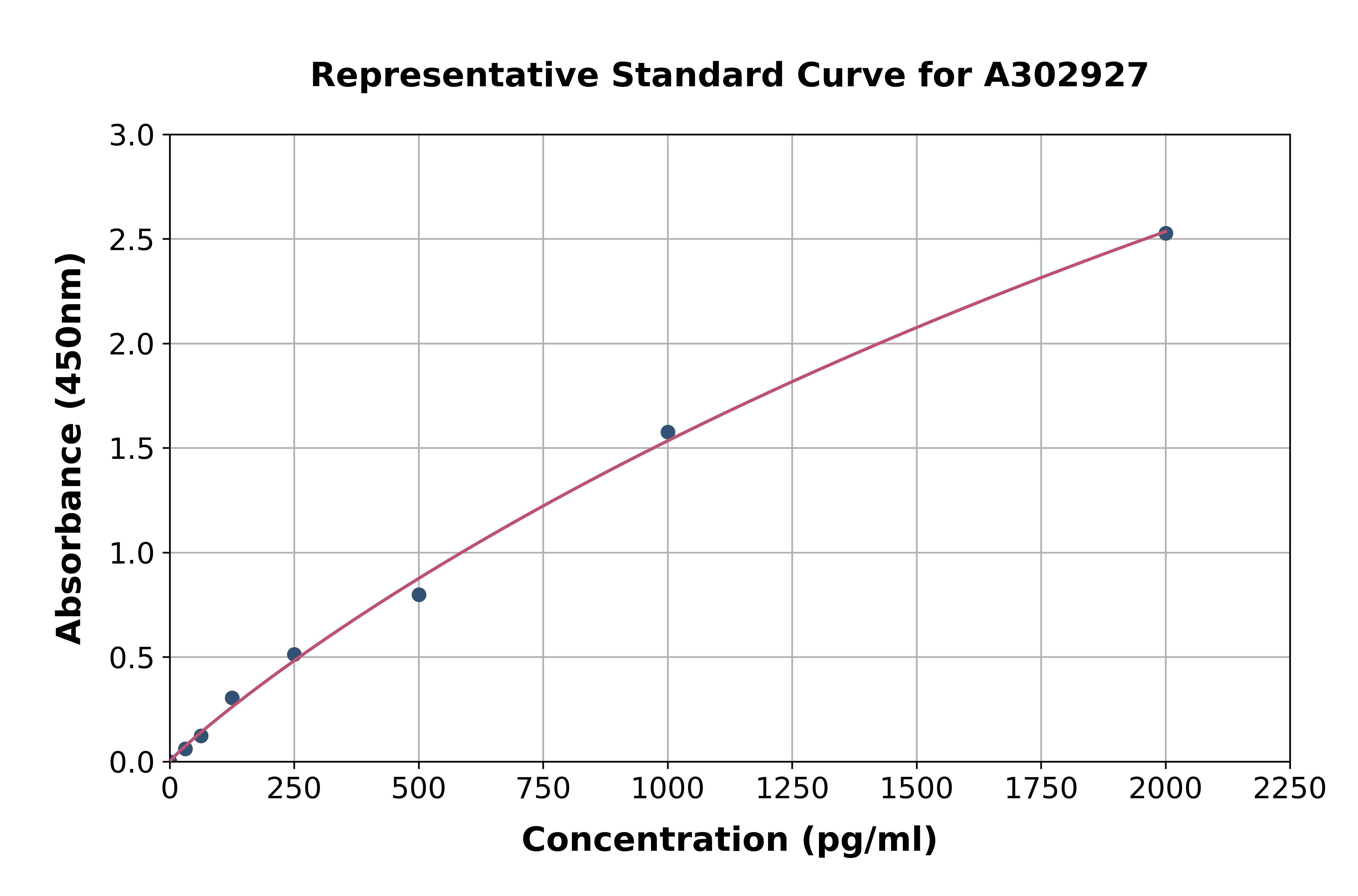 Human SBSN ELISA Kit