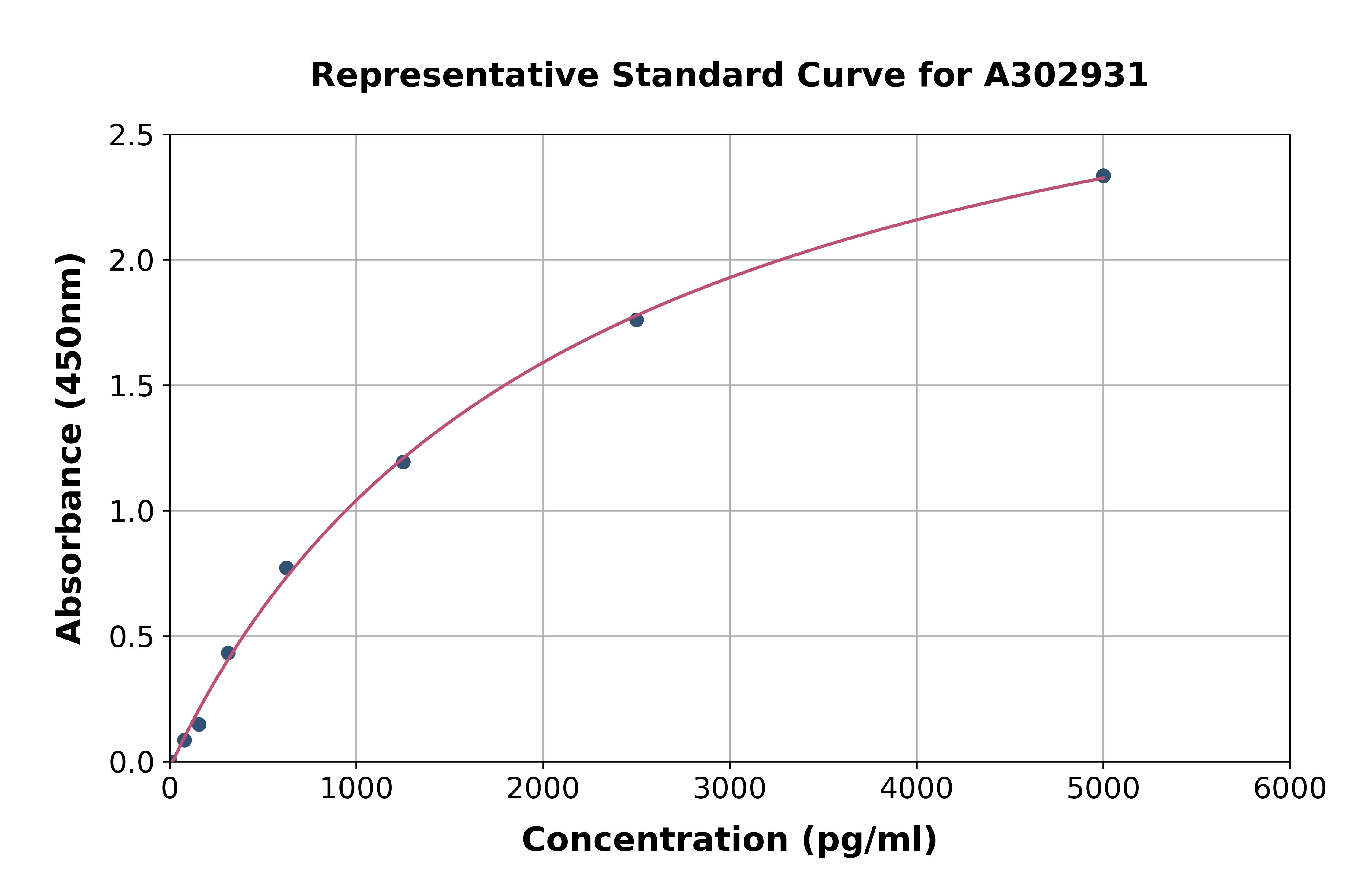 Human TYRO3 ELISA Kit