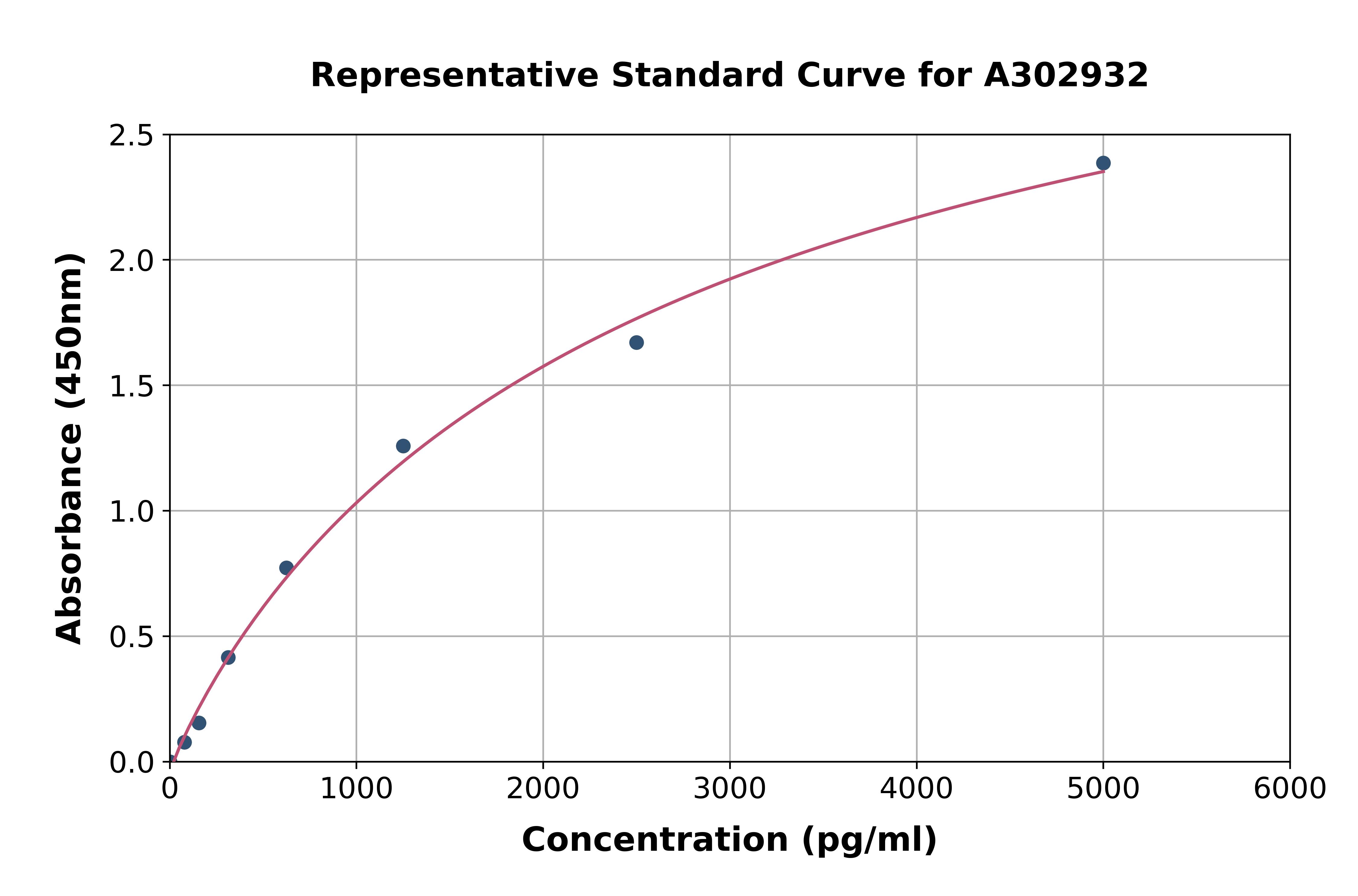 Human TRP1 ELISA Kit