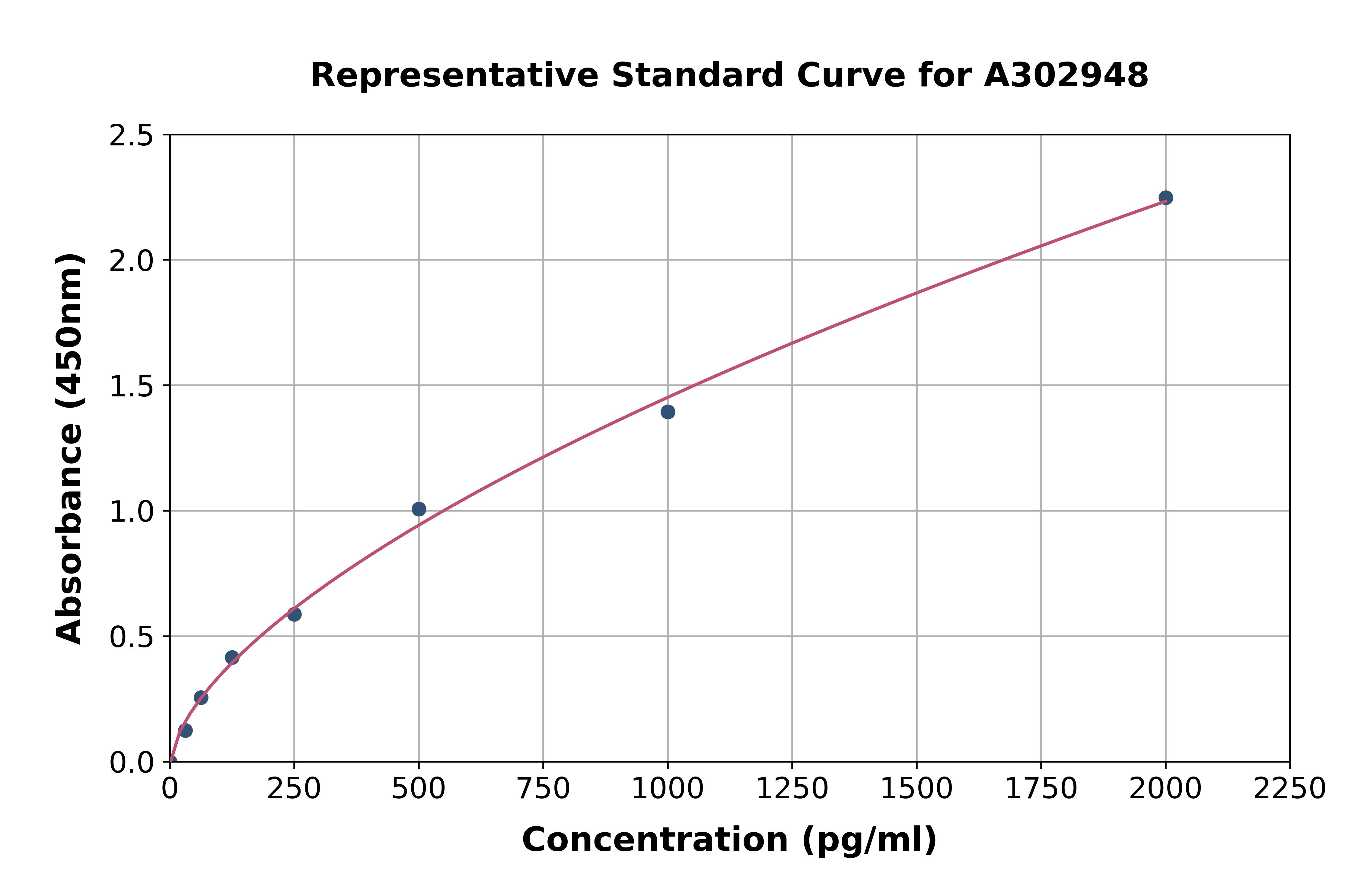 Human LOXL1 ELISA Kit