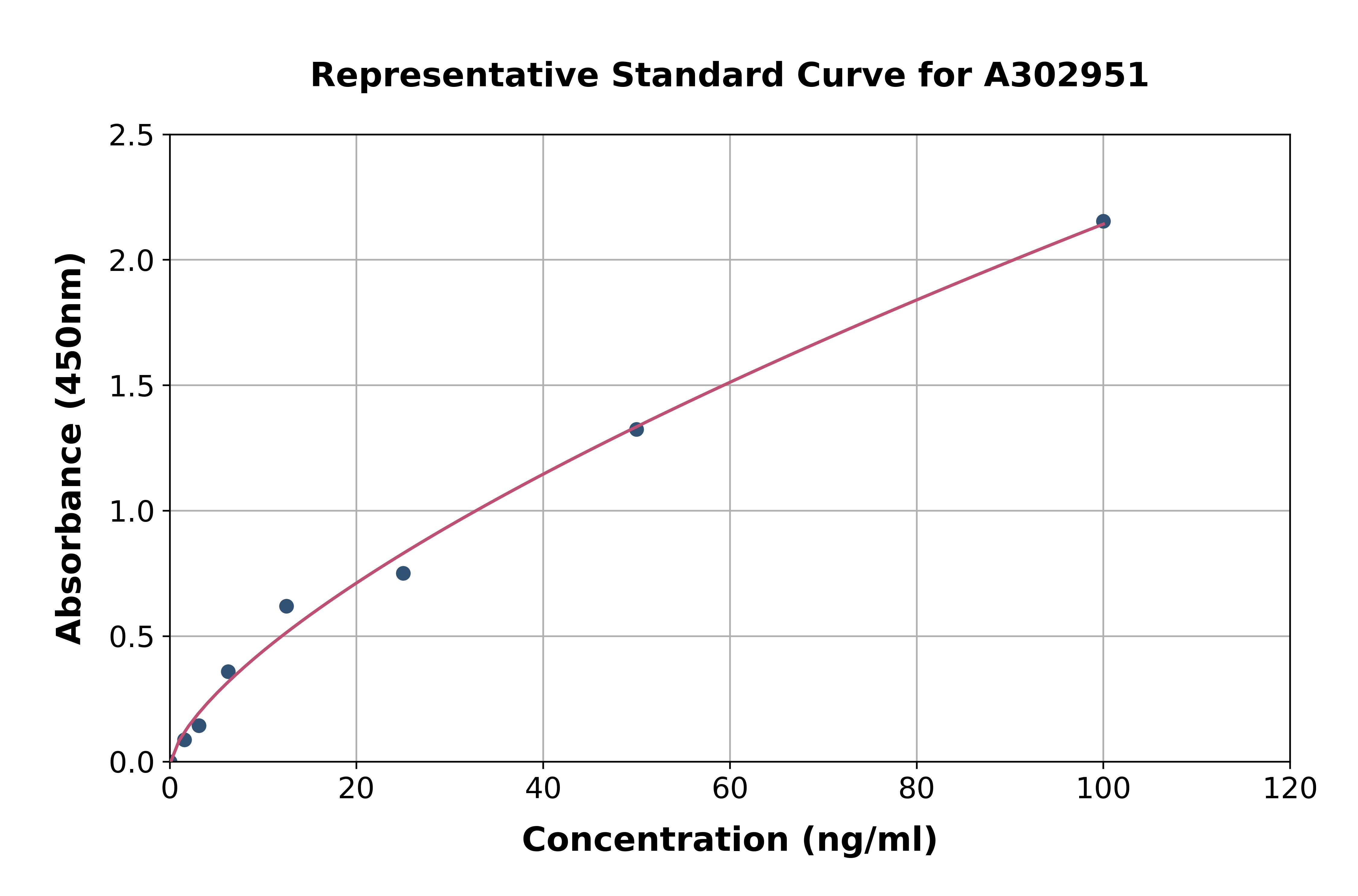 Human Anti-Glomerular Basement Membrane Antibody ELISA Kit