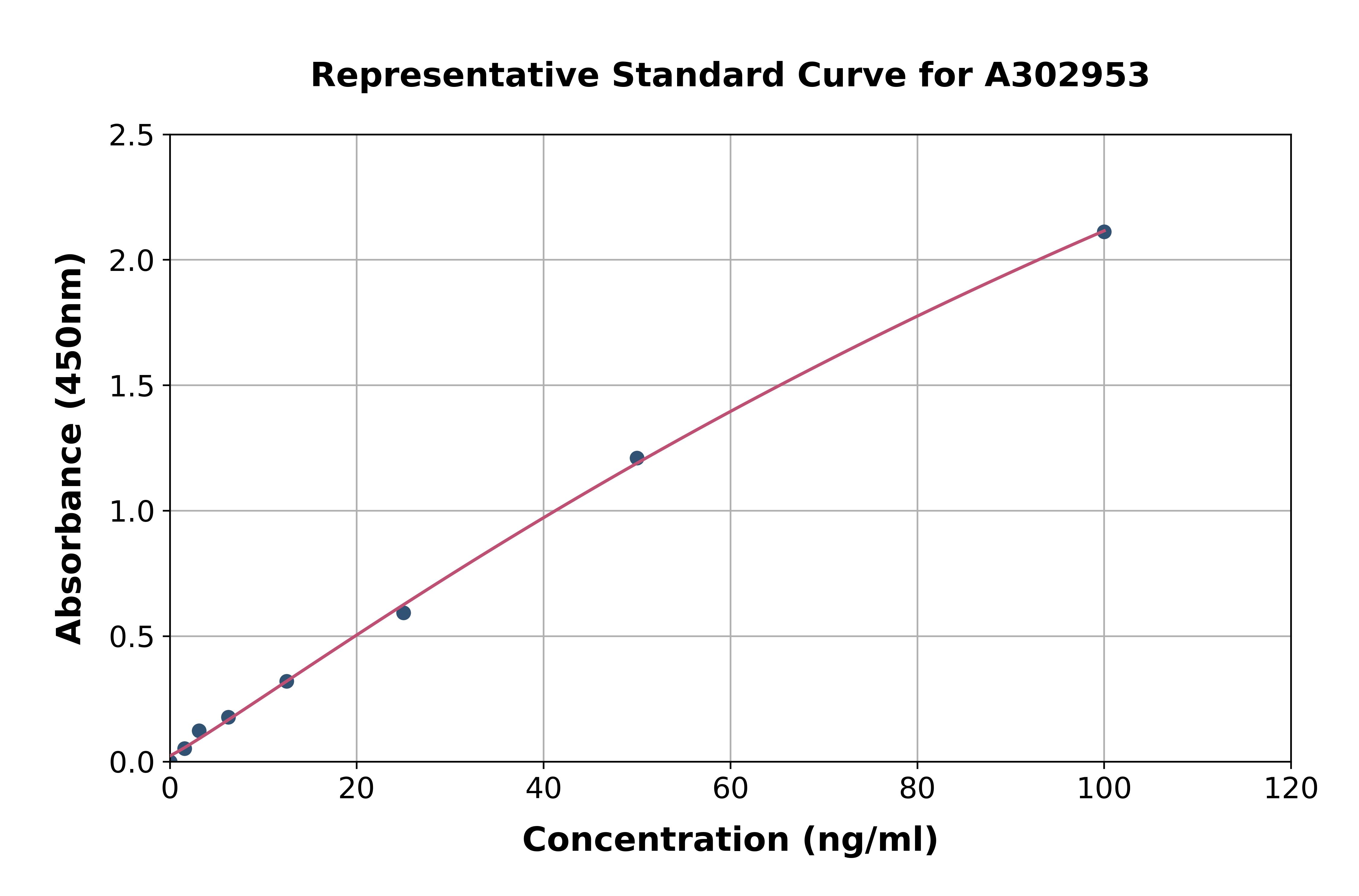 Human Anti-TNF alpha Antibody ELISA Kit