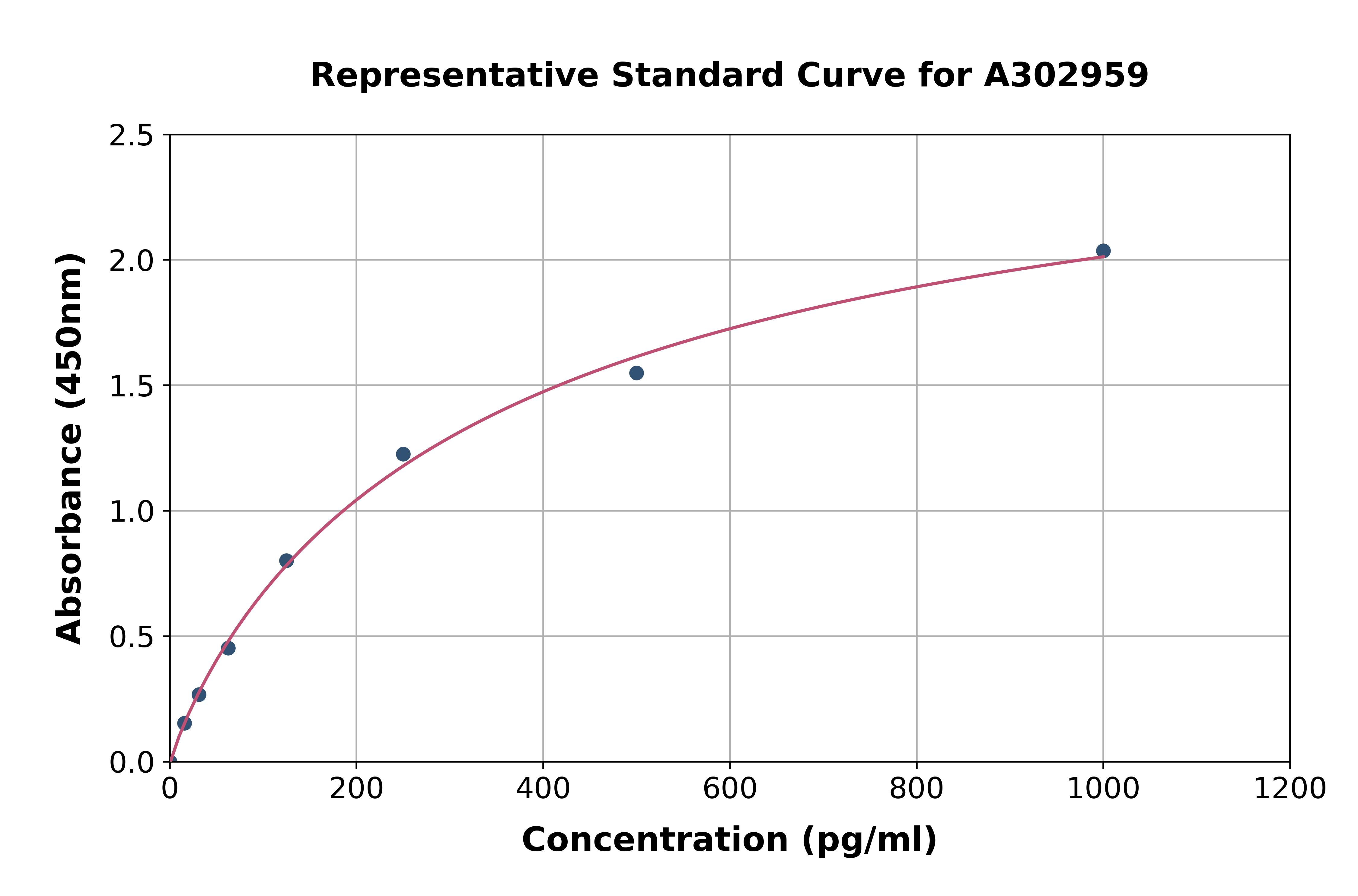 Human Phoenixin-20 ELISA Kit