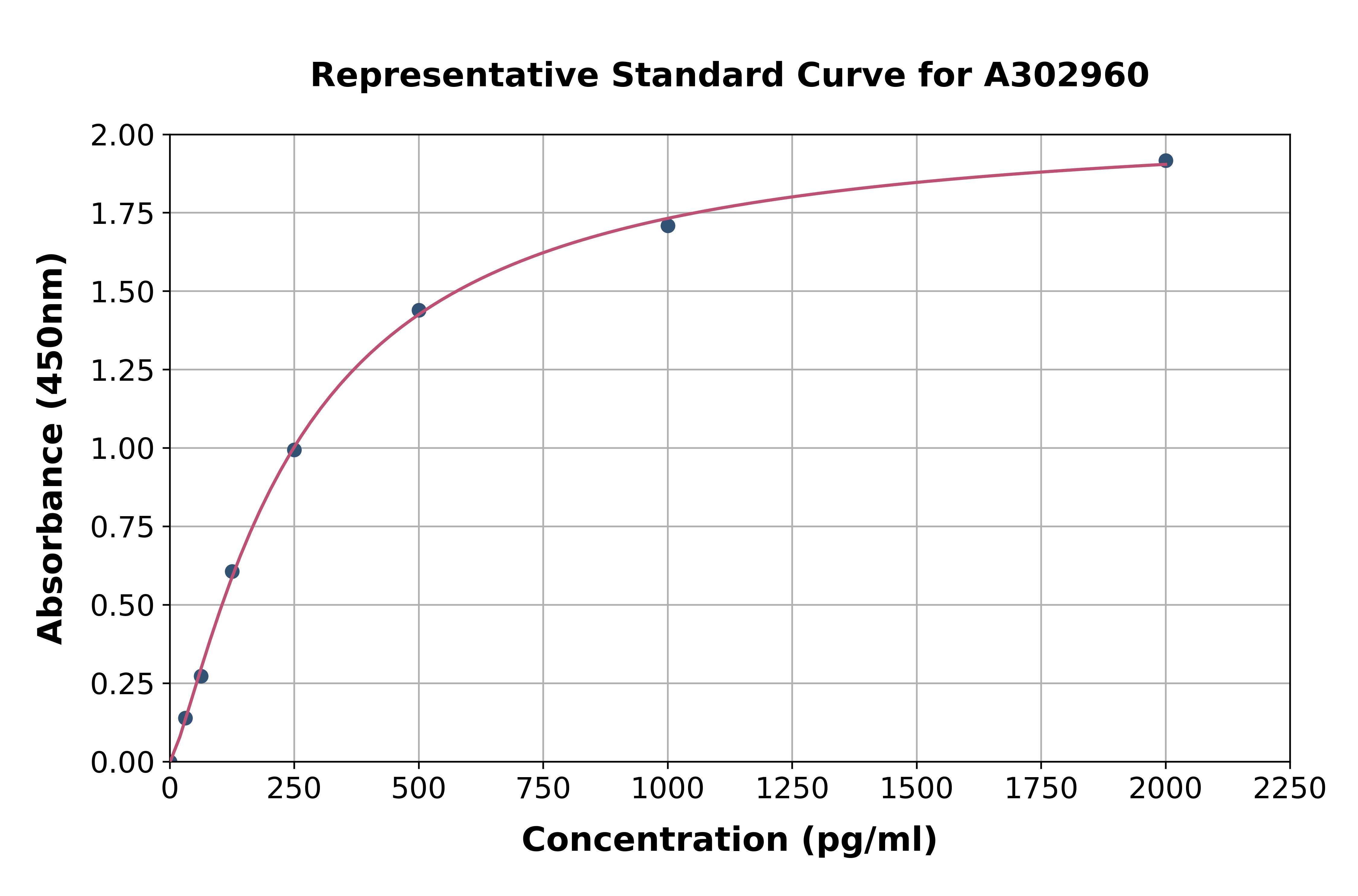 Human Calcium Channel L Type DHPR alpha 2 Subunit/CACNA2D1 ELISA Kit