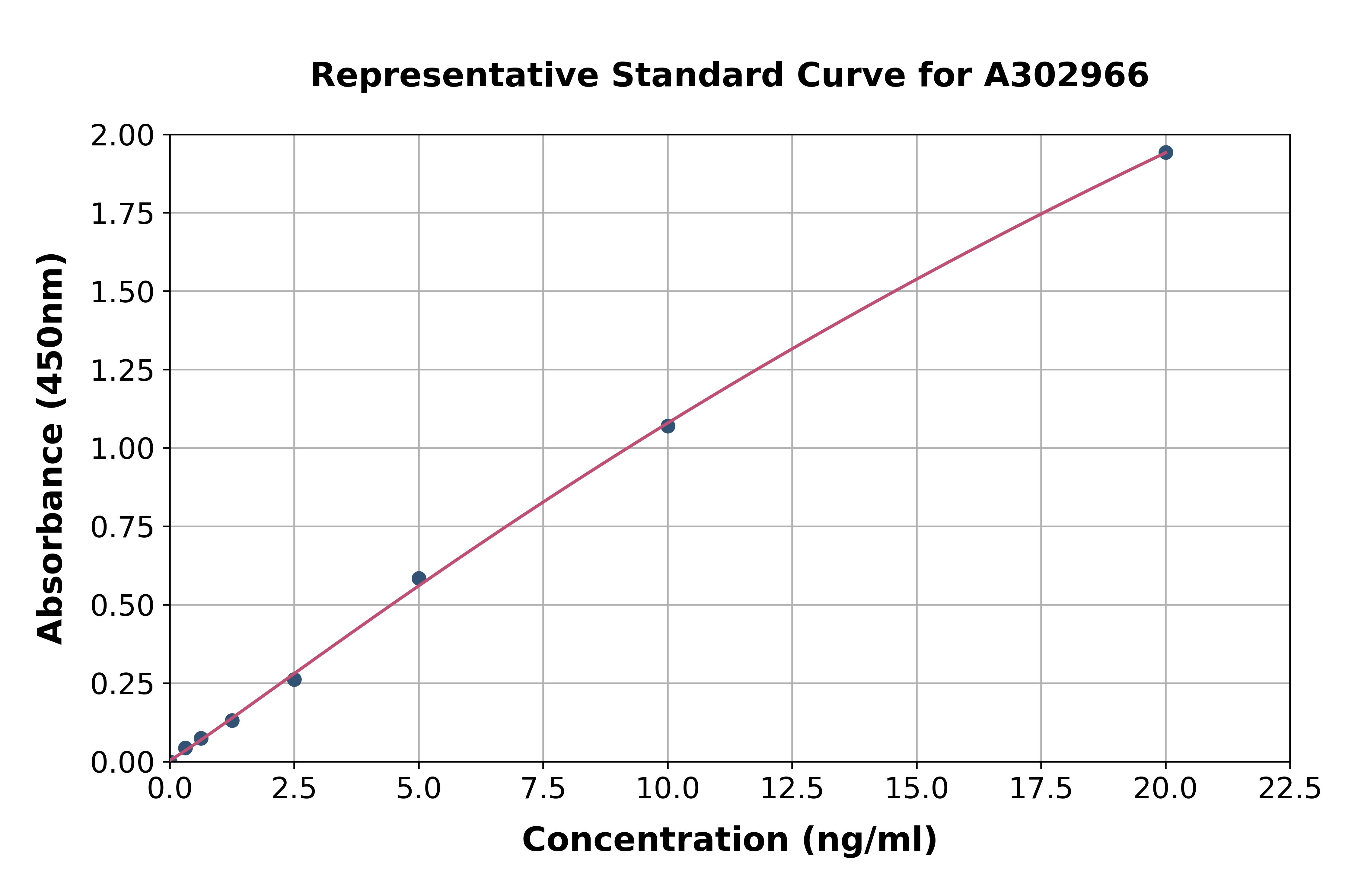 Human PDHA1 ELISA Kit