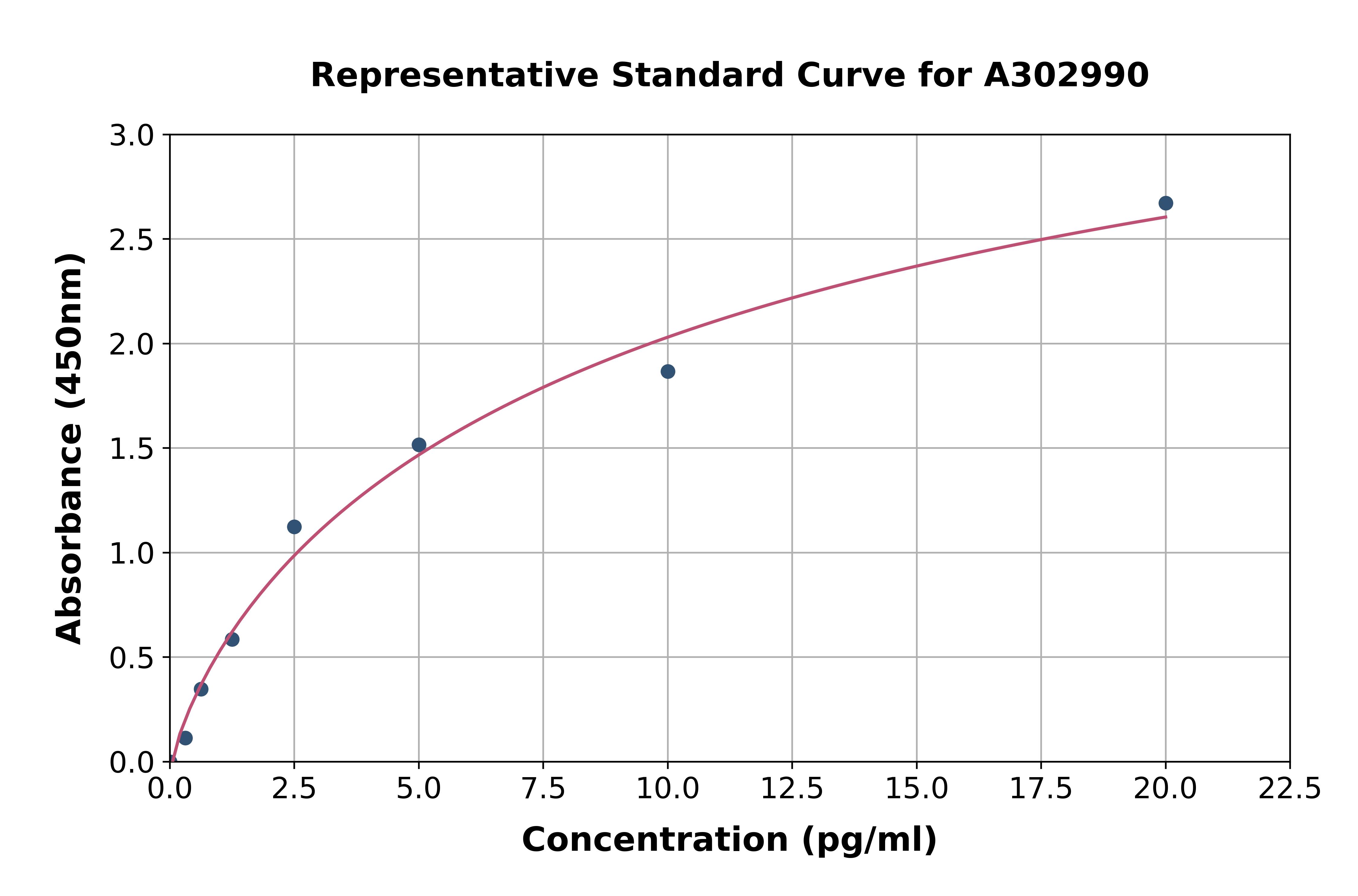 Human Anti-beta Amyloid 42 Antibody ELISA Kit