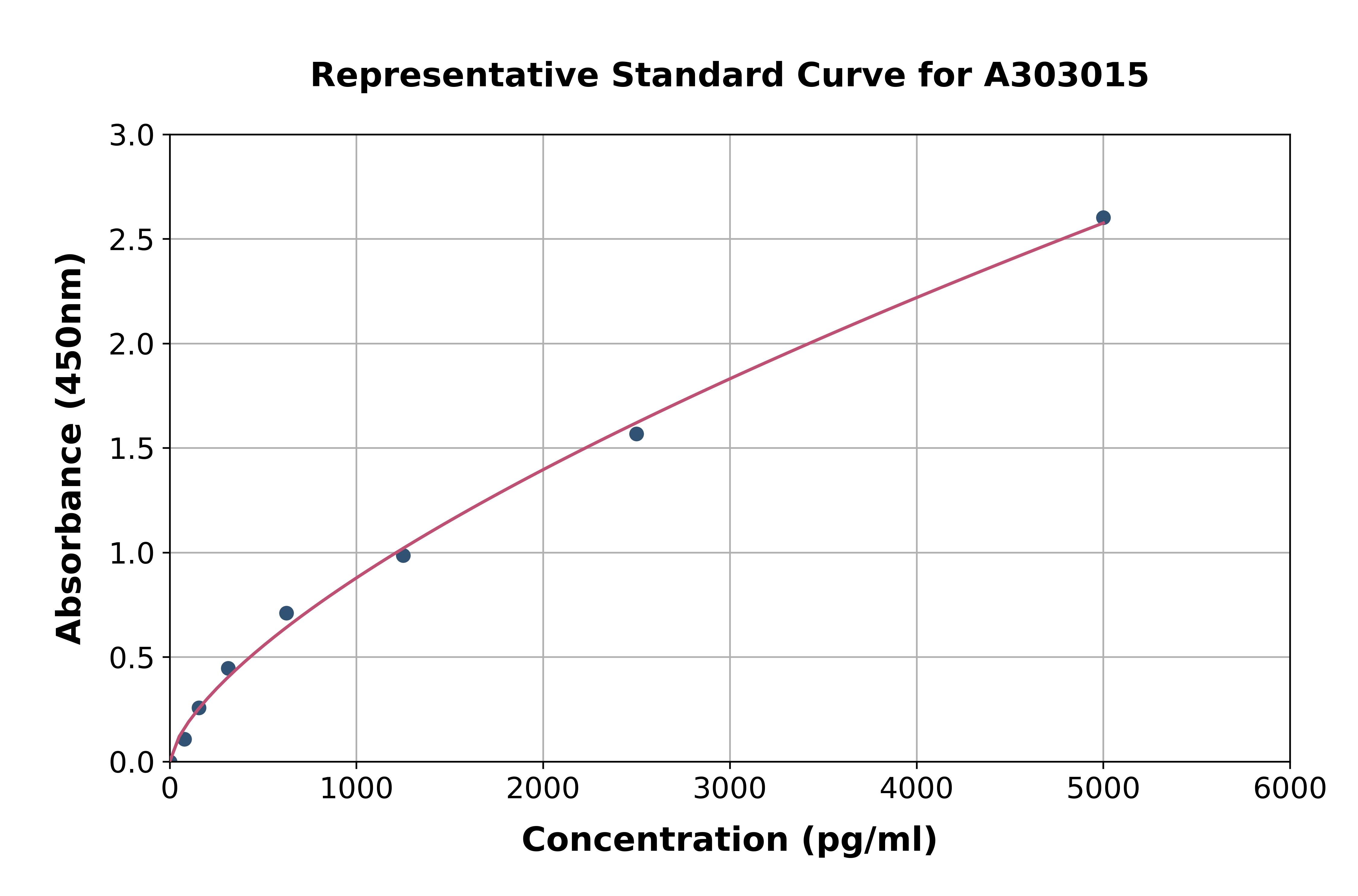 Human AQP8 ELISA Kit