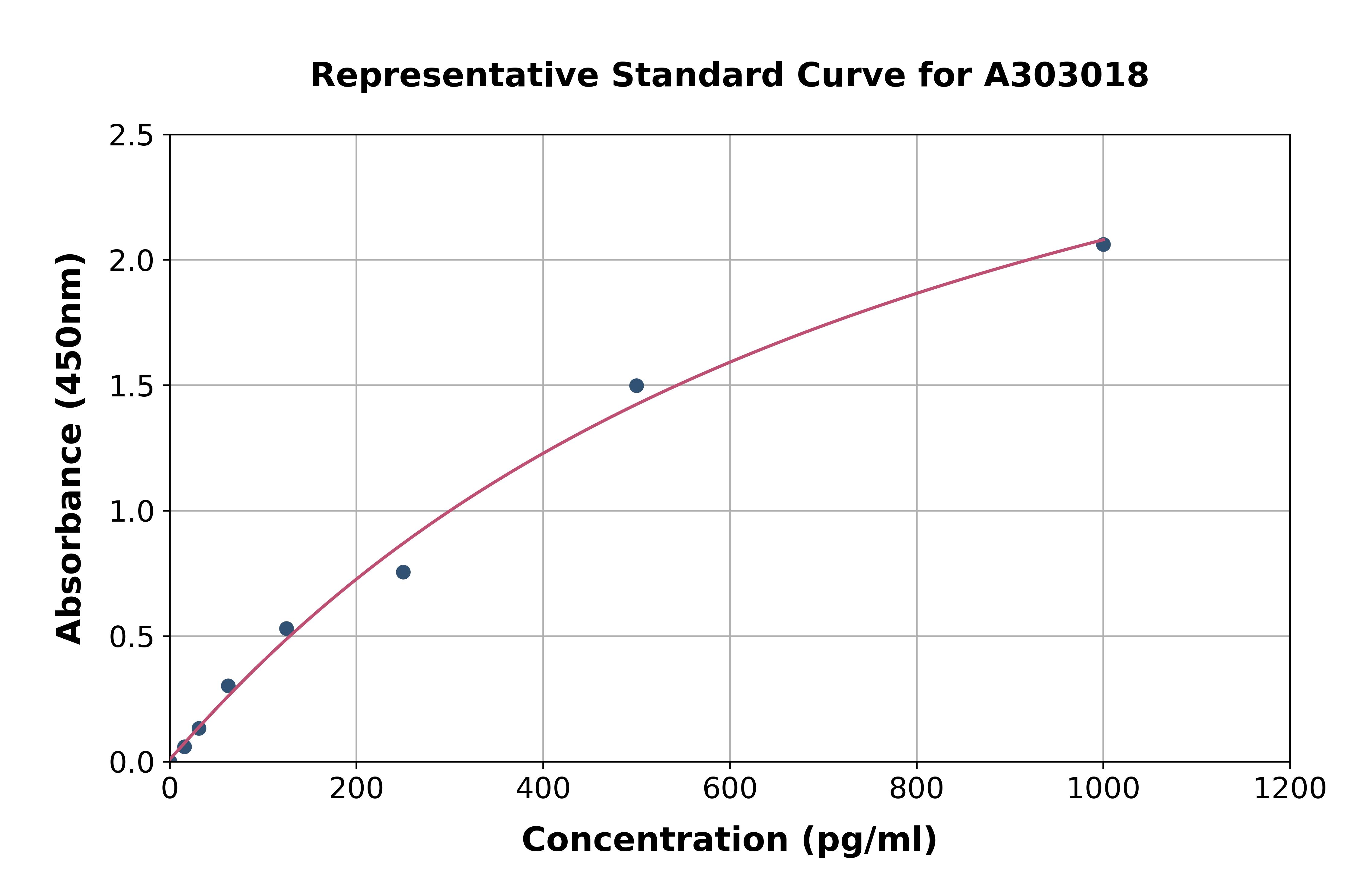 Human Total Prostate Specific Antigen ELISA Kit