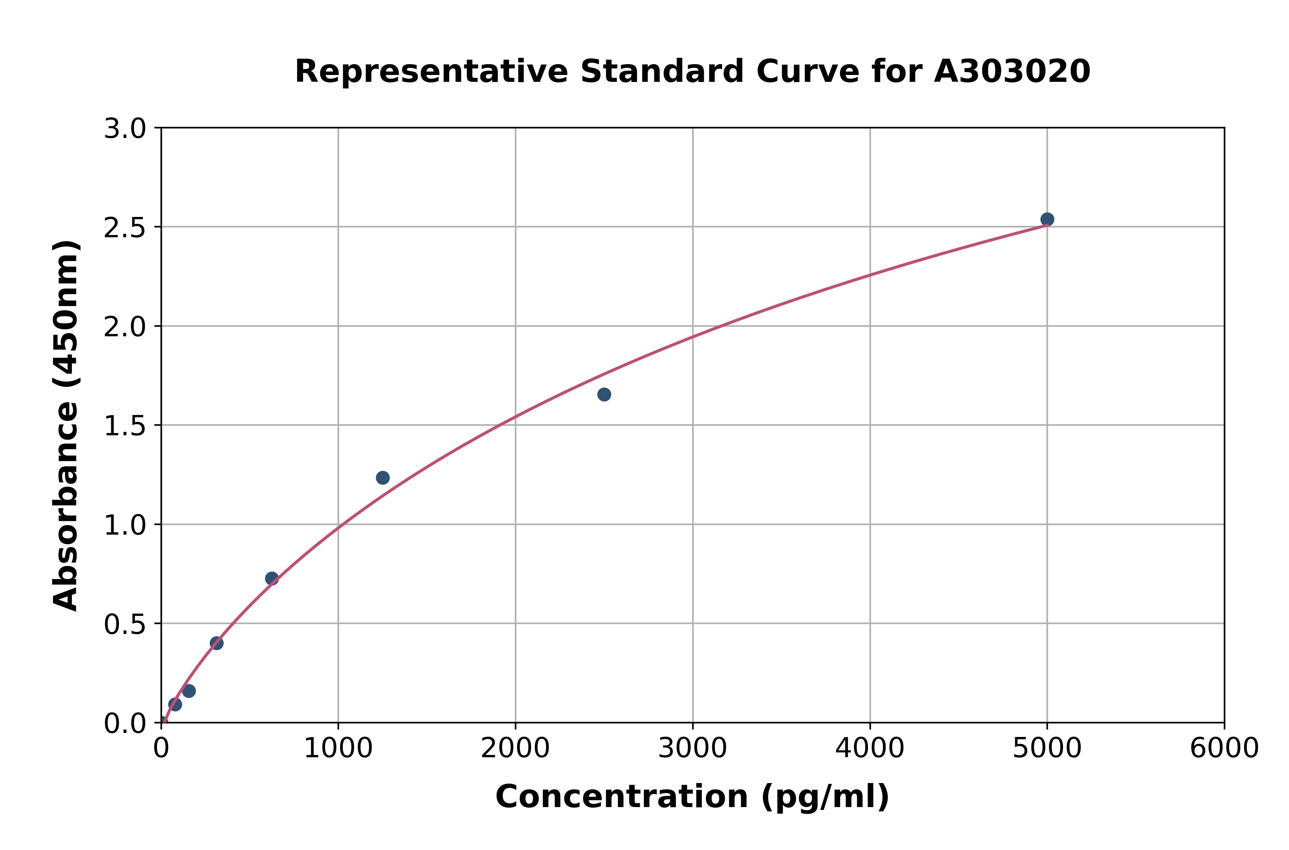 Human beta Amyloid (aggregated) ELISA Kit