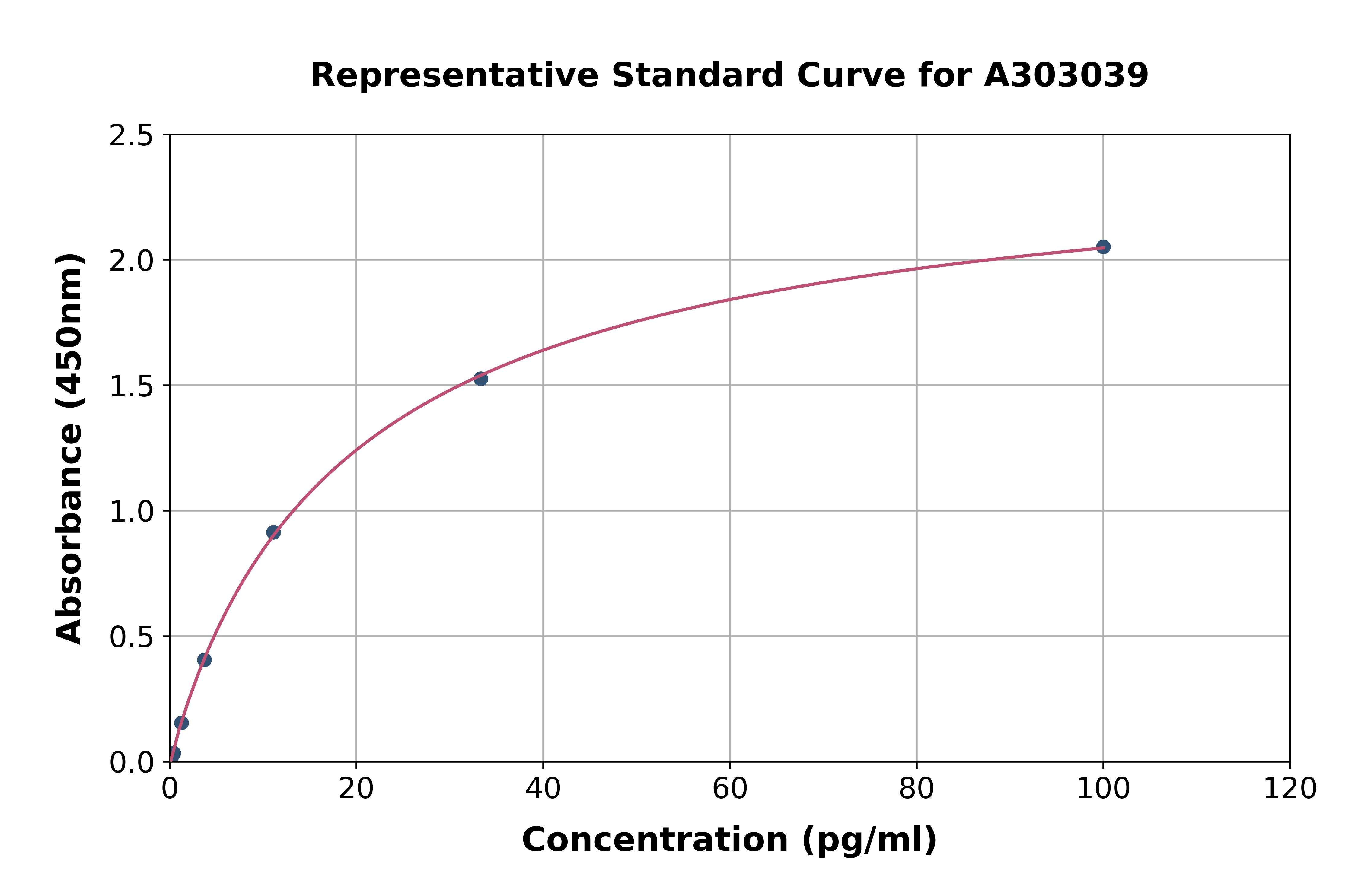 Human Denosumab ELISA Kit