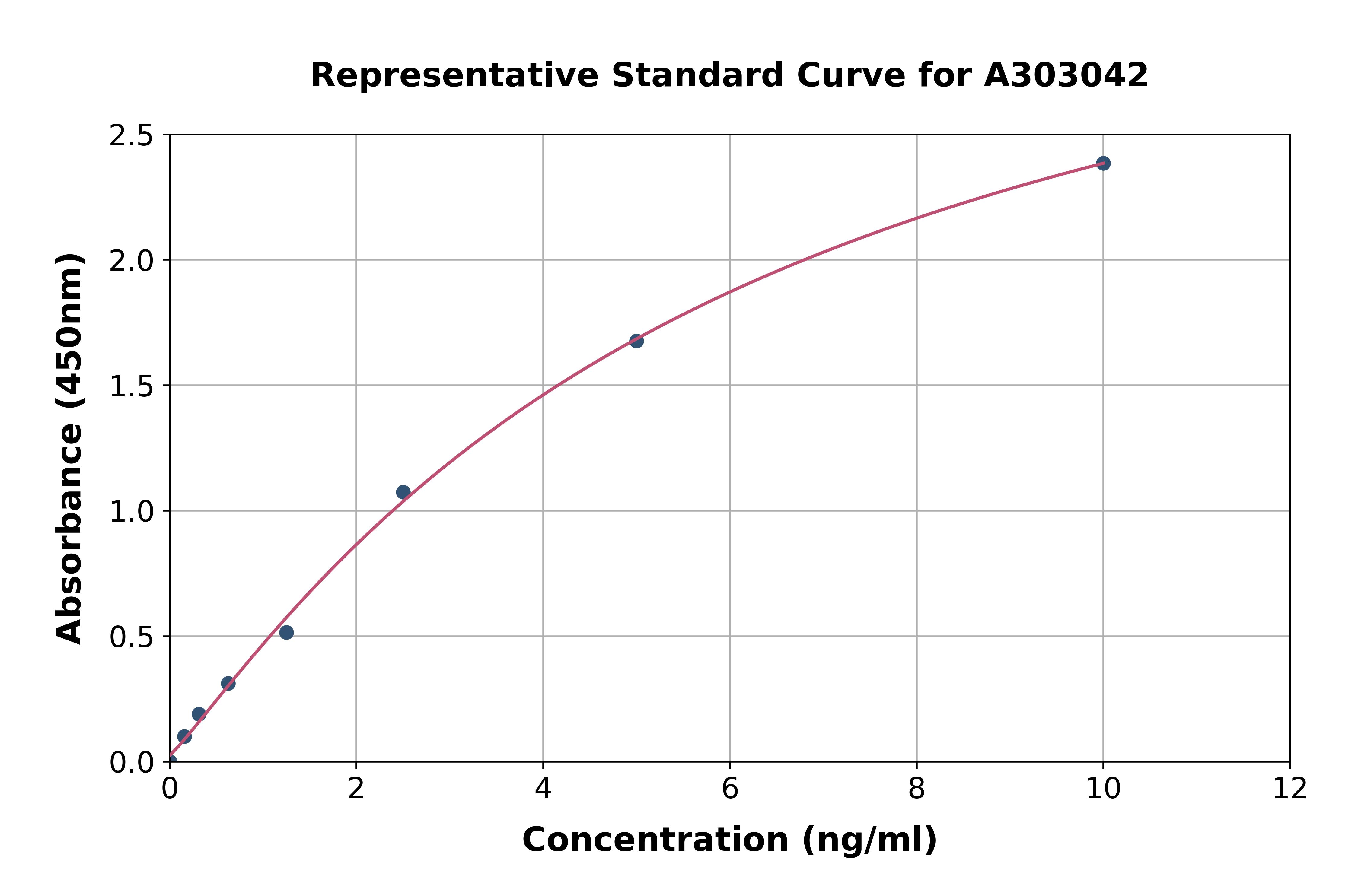 Human Glypican 6 ELISA Kit