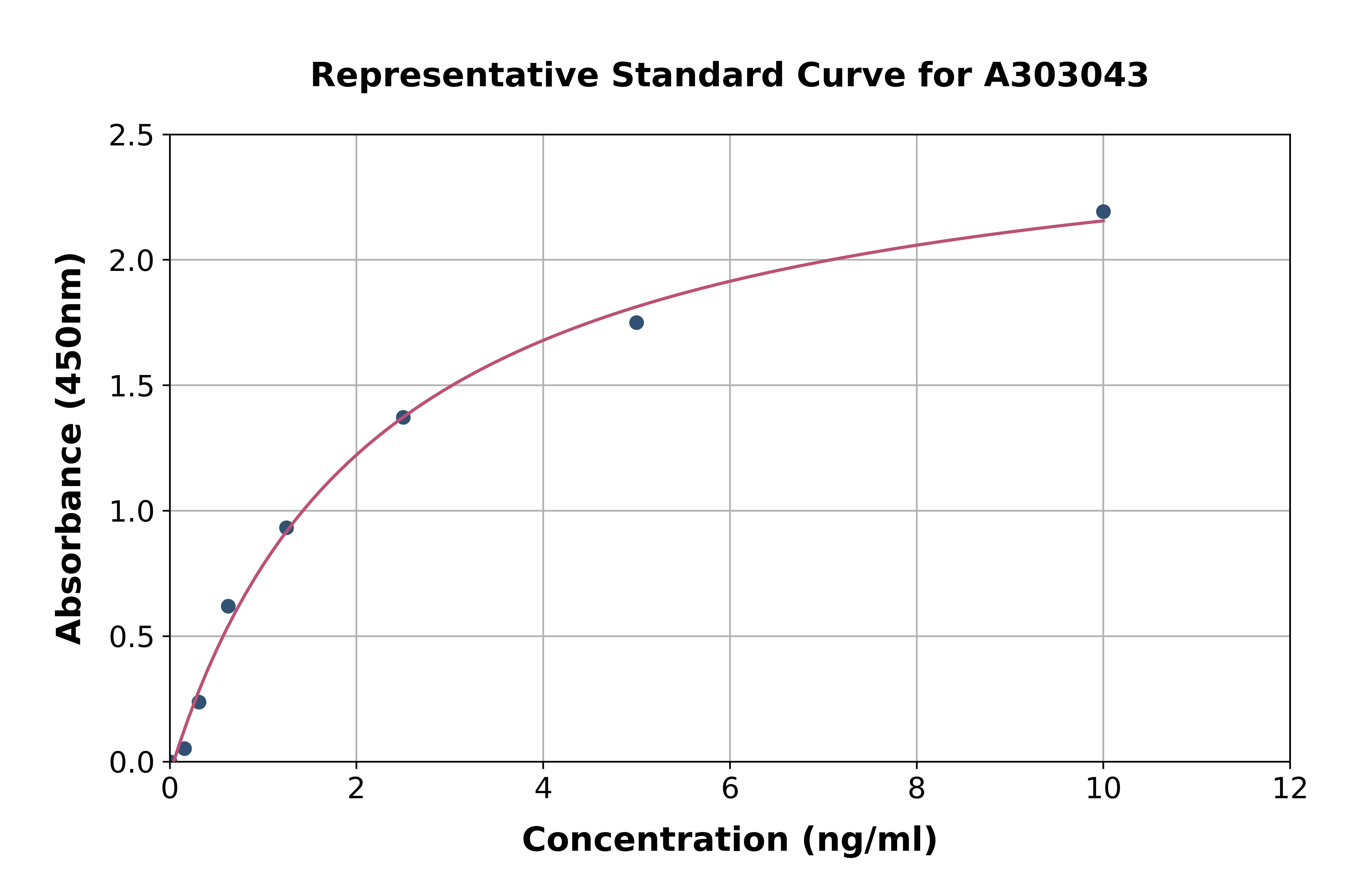 Human Histone H2B Type 1-K ELISA Kit