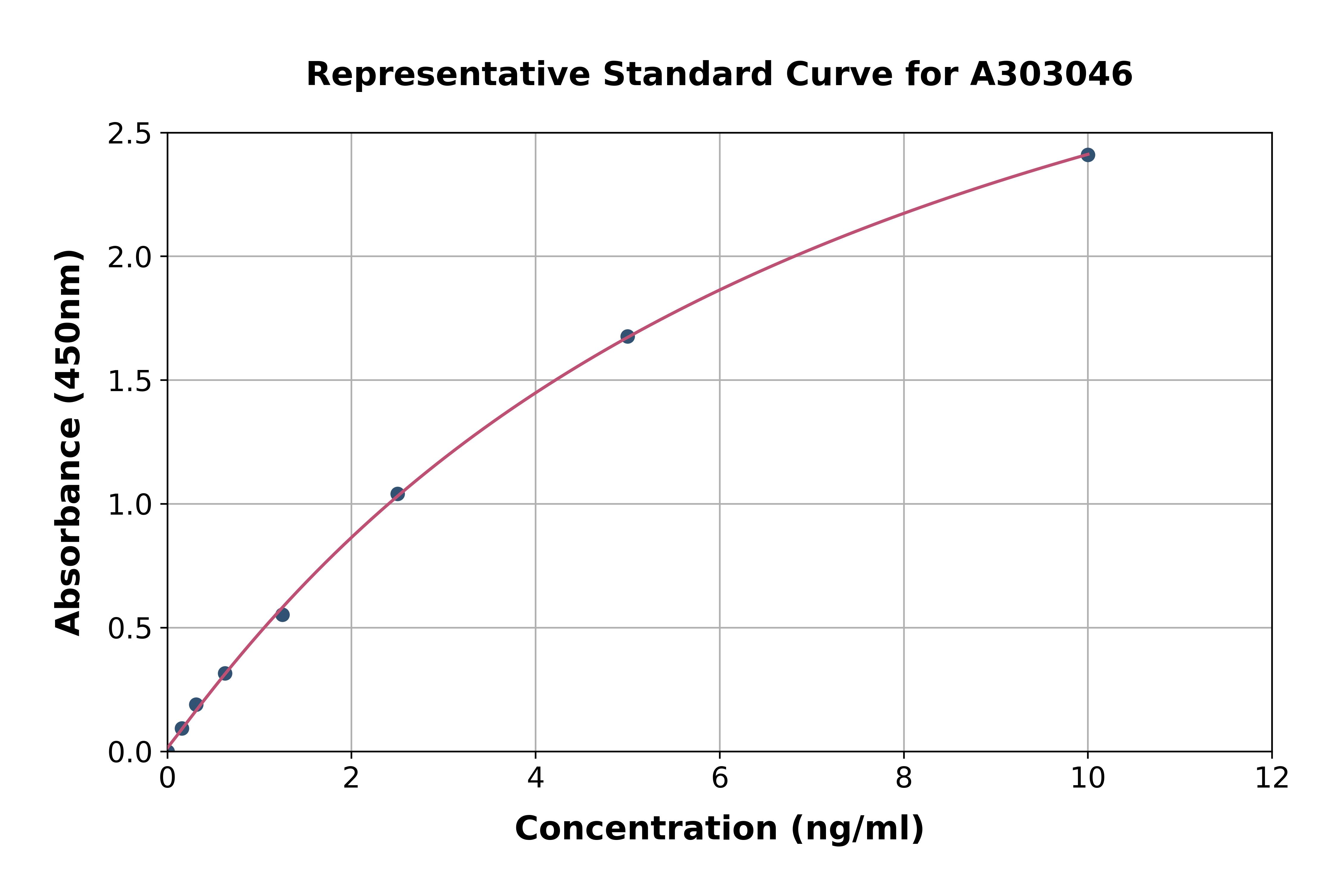 Human ATOX1 ELISA Kit