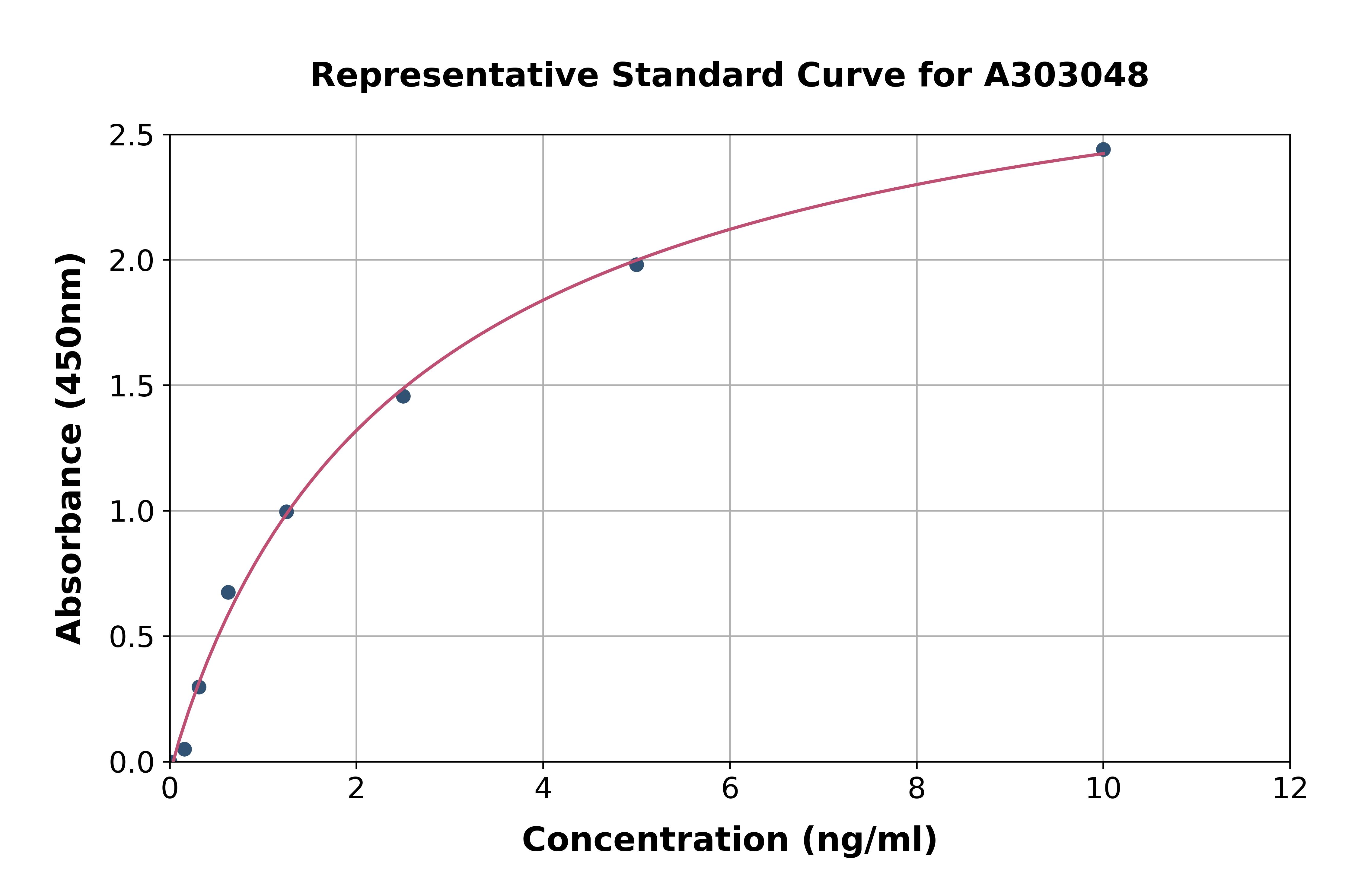 Human RNF111 ELISA Kit