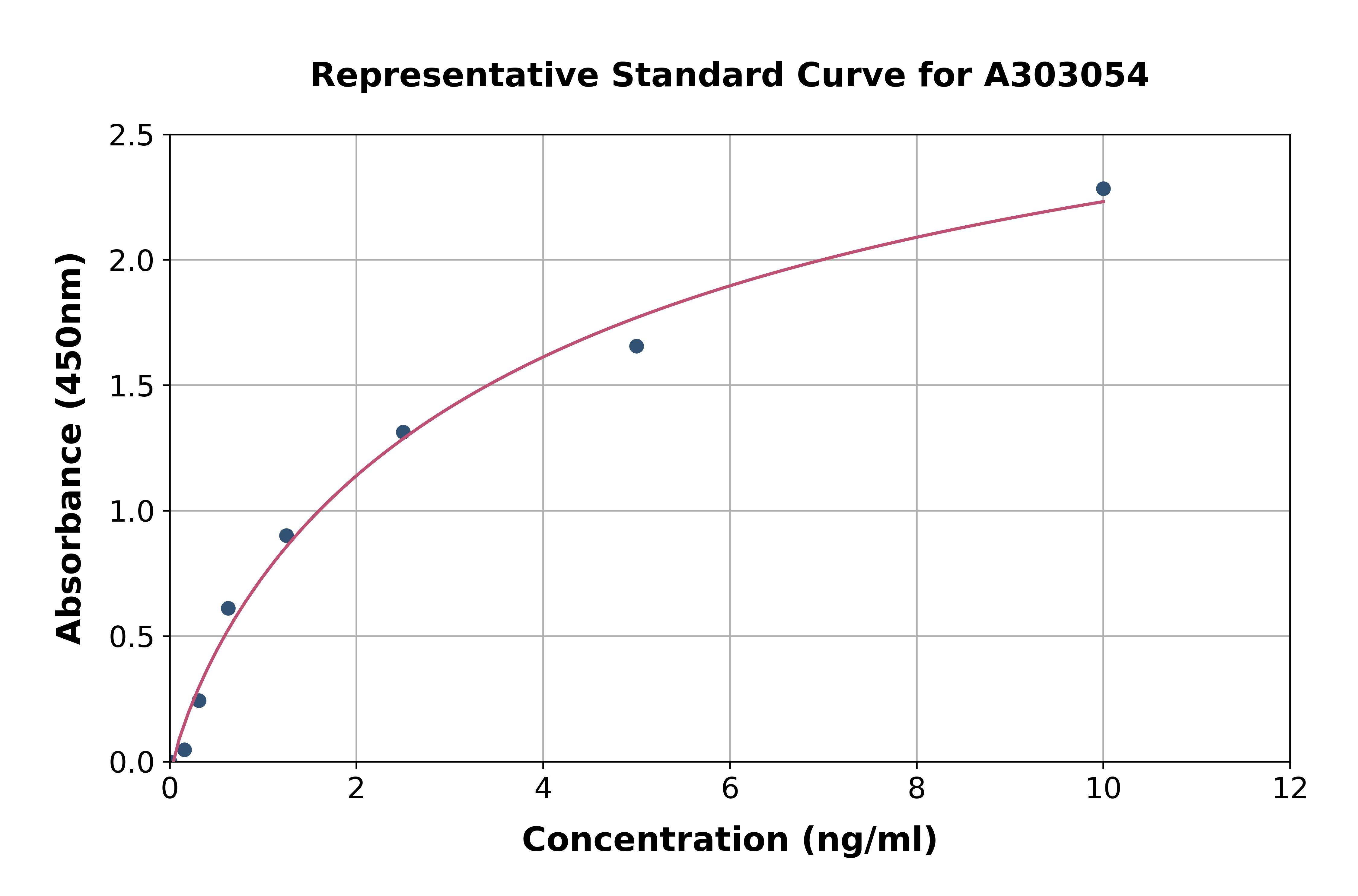 Human Rad50 ELISA Kit