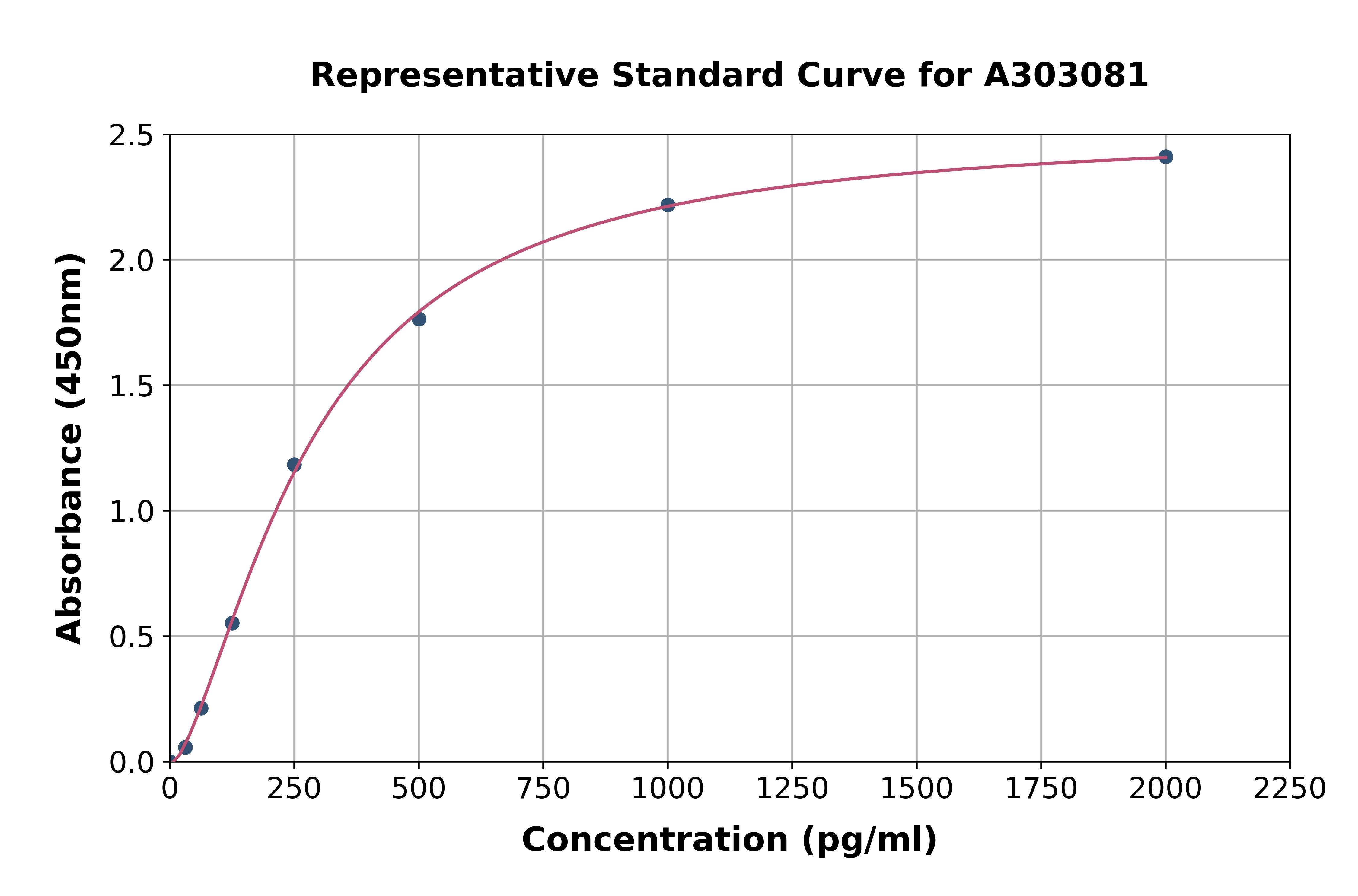Human Fibulin 7 ELISA Kit
