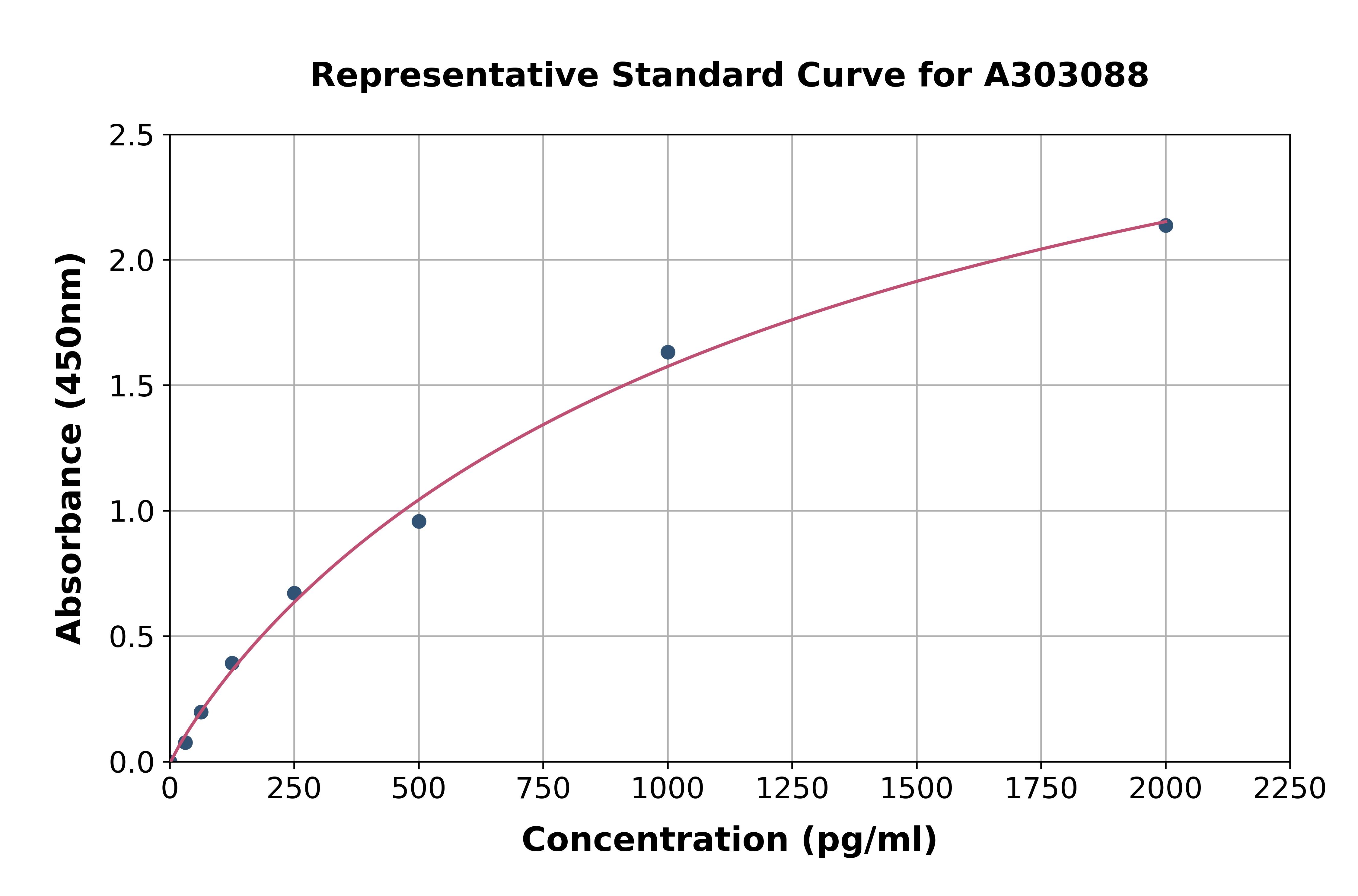 Human Neuraminidase ELISA Kit