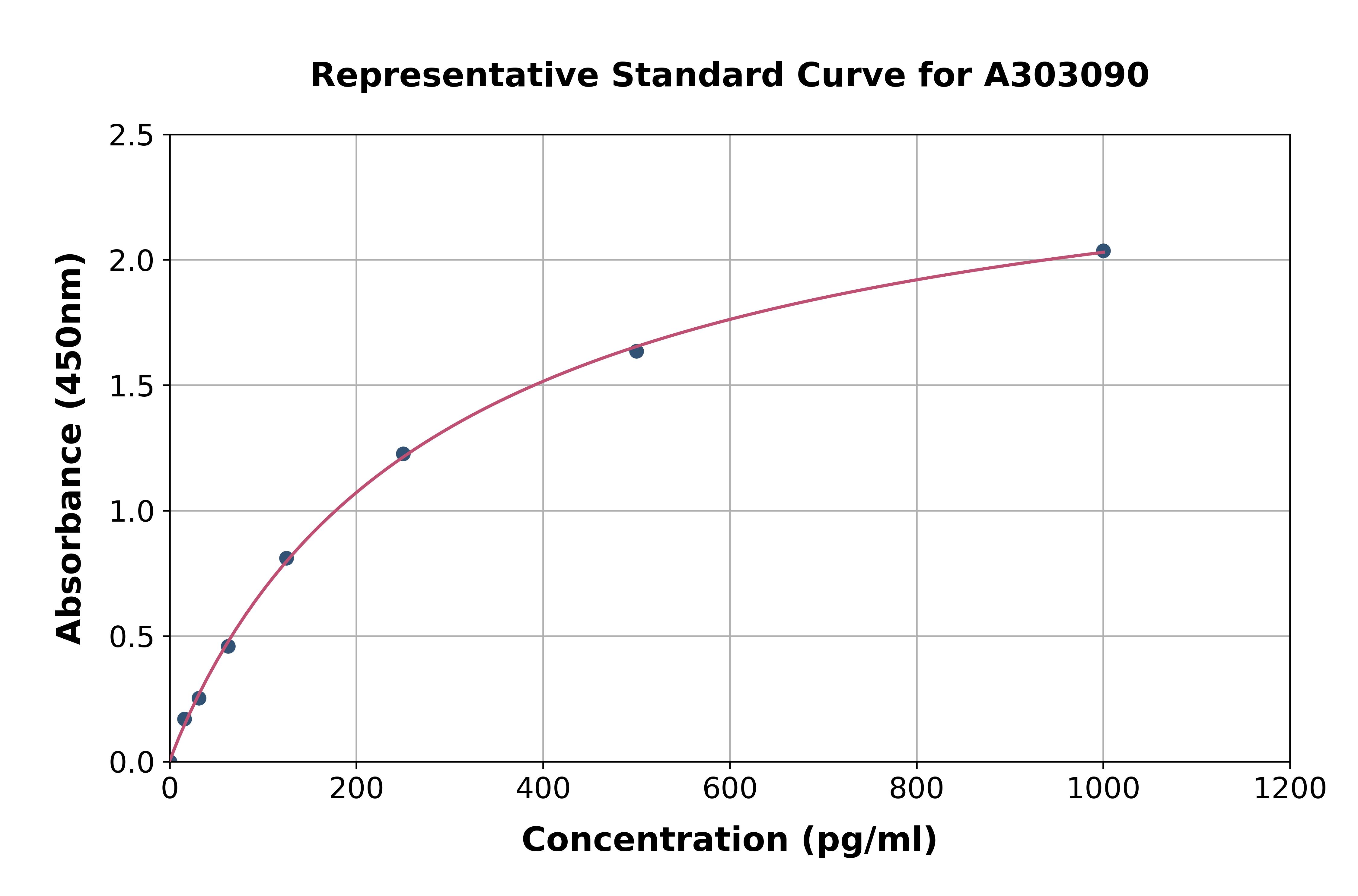 Human XRCC1 ELISA Kit