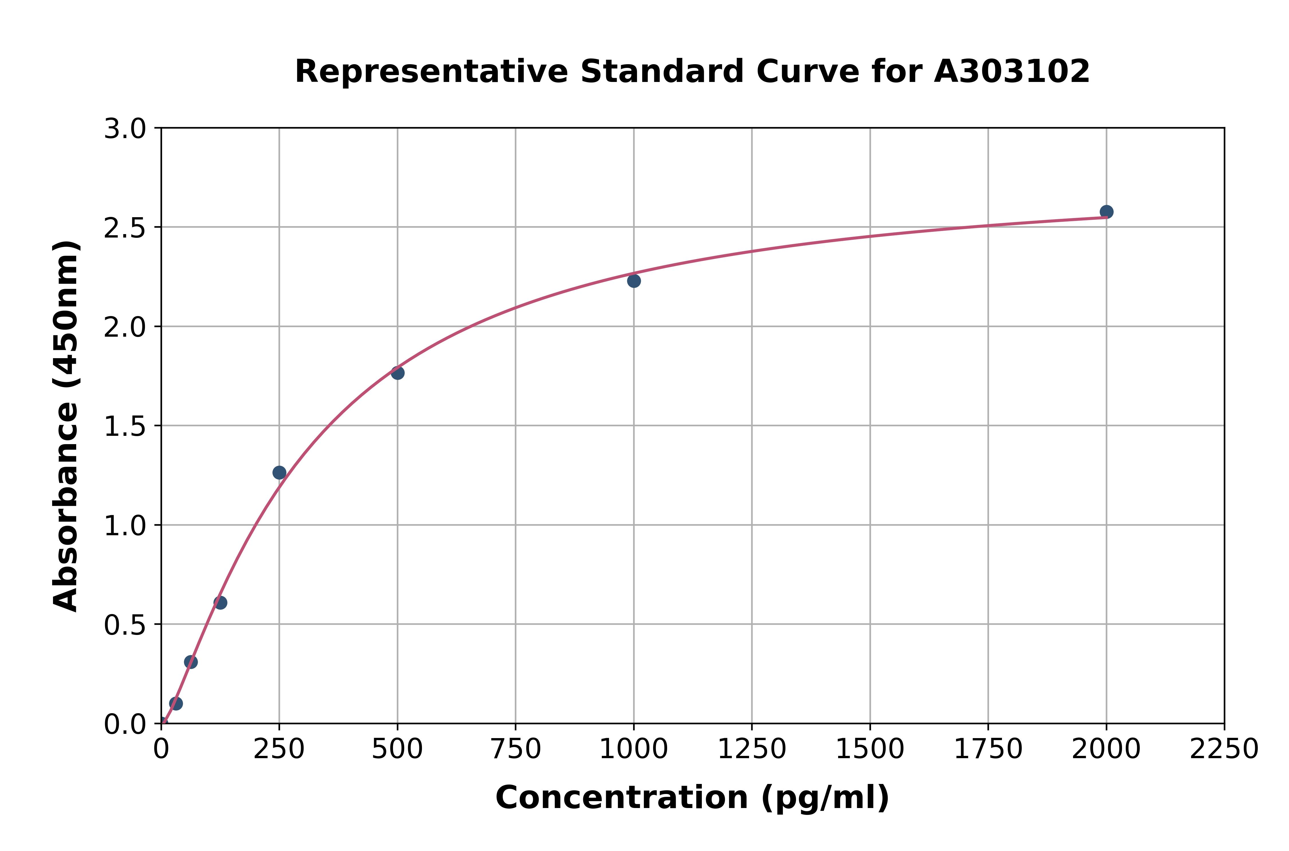 Human Prostate Specific Antigen, isoform 2 ELISA Kit