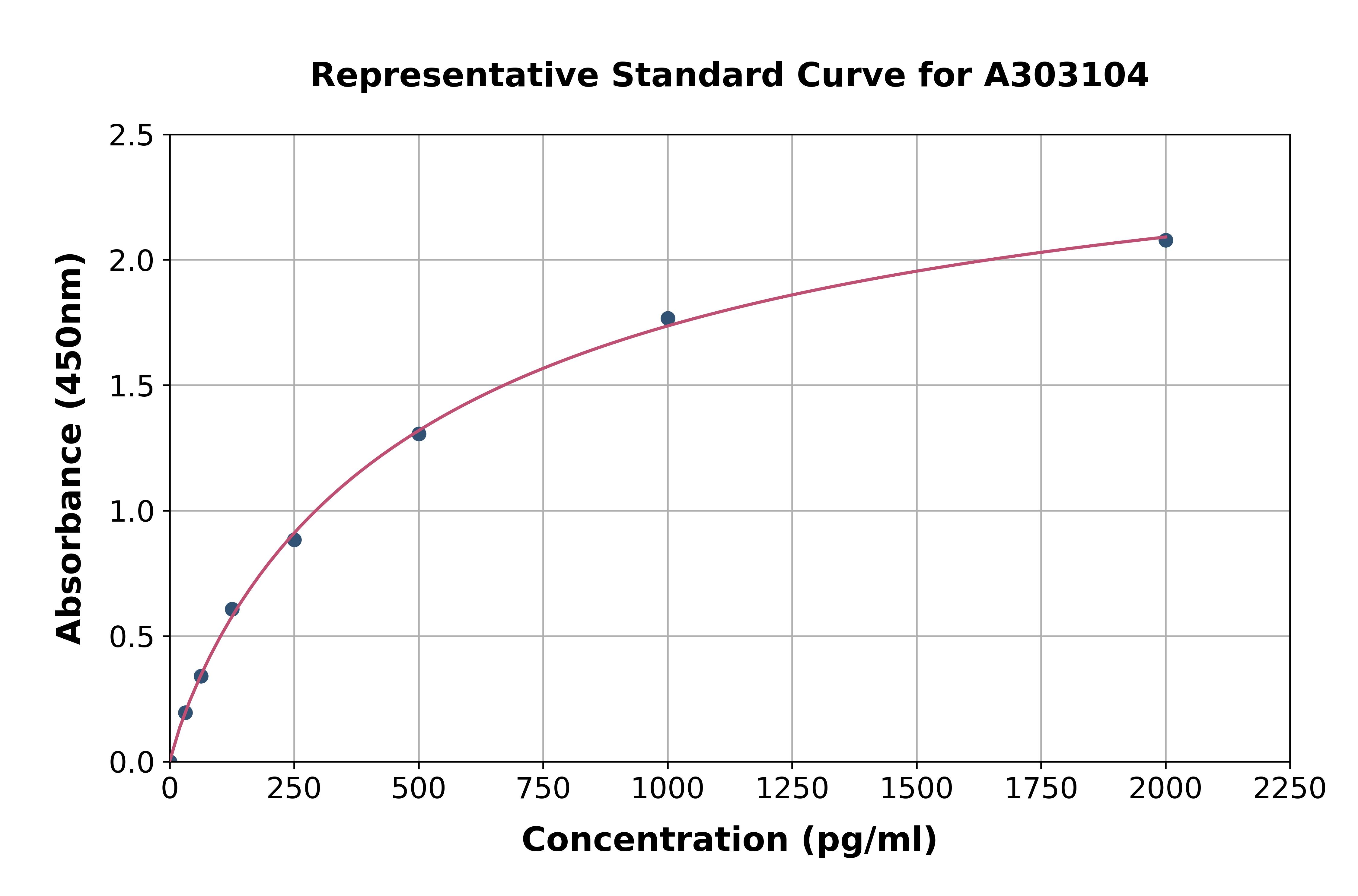 Human Myelin PLP ELISA Kit