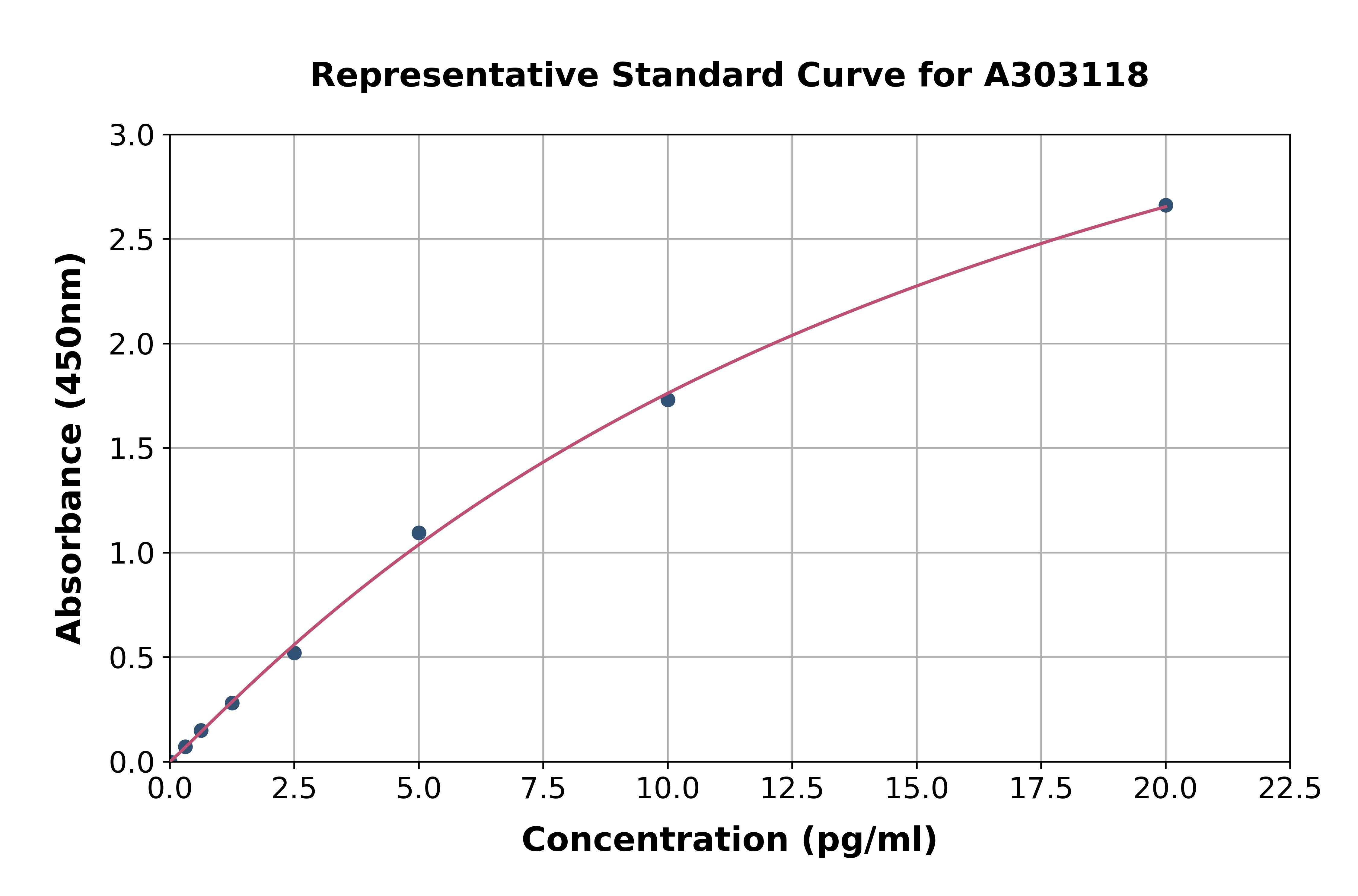 Human Anti-Ryanodine Receptor Antibody ELISA Kit