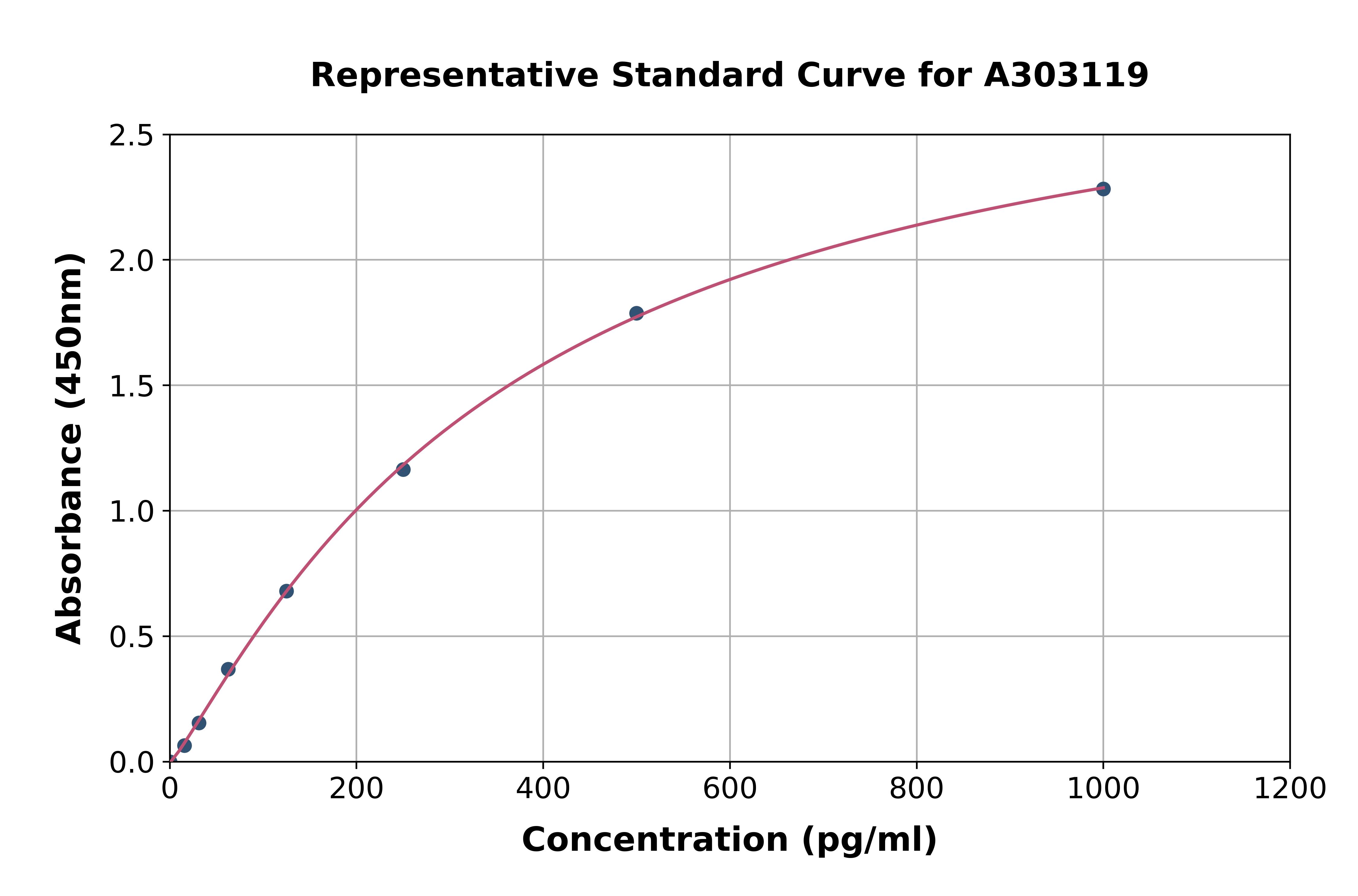 Human AP1M2 ELISA Kit