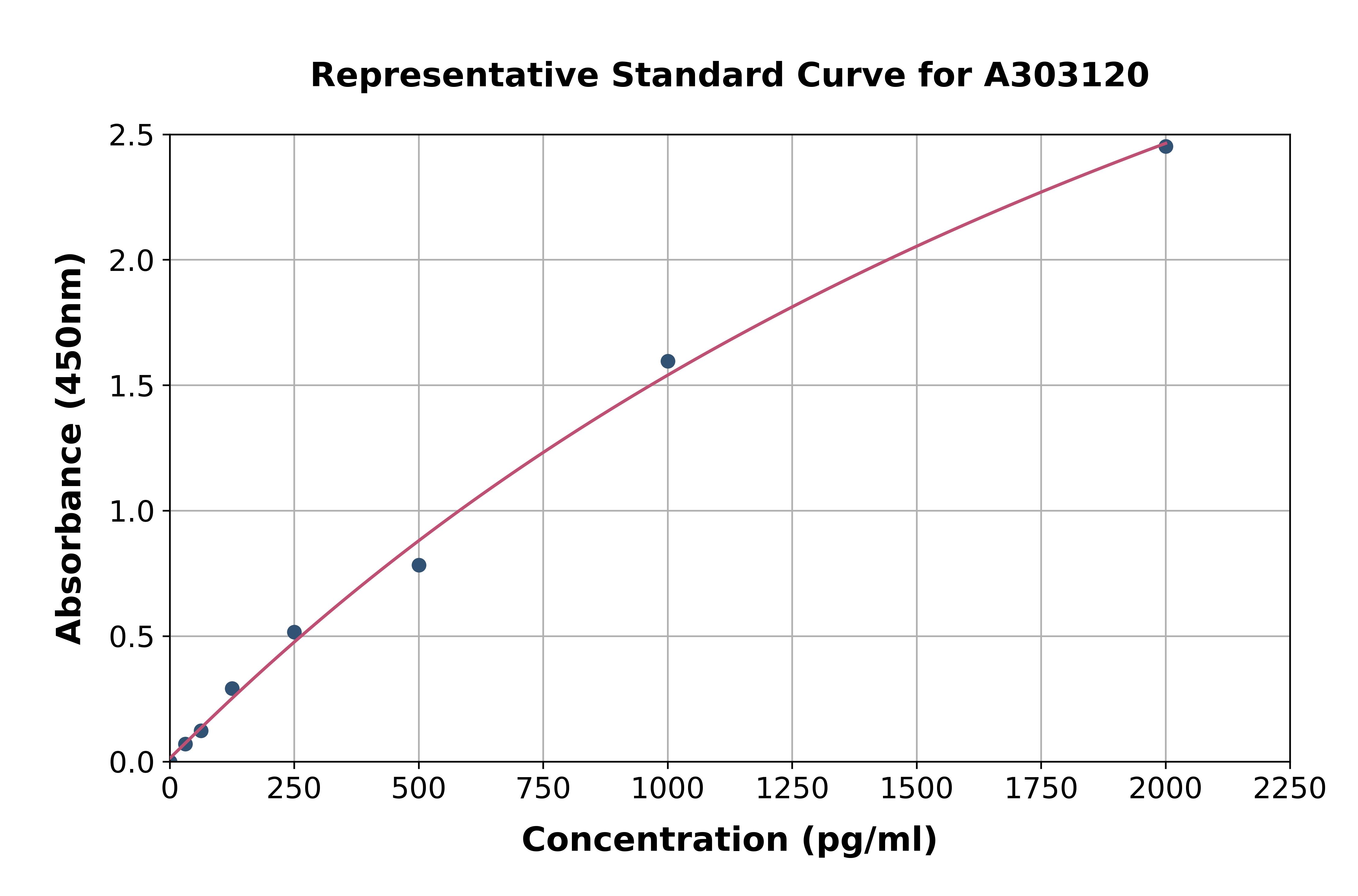 Human BMPR2 ELISA Kit