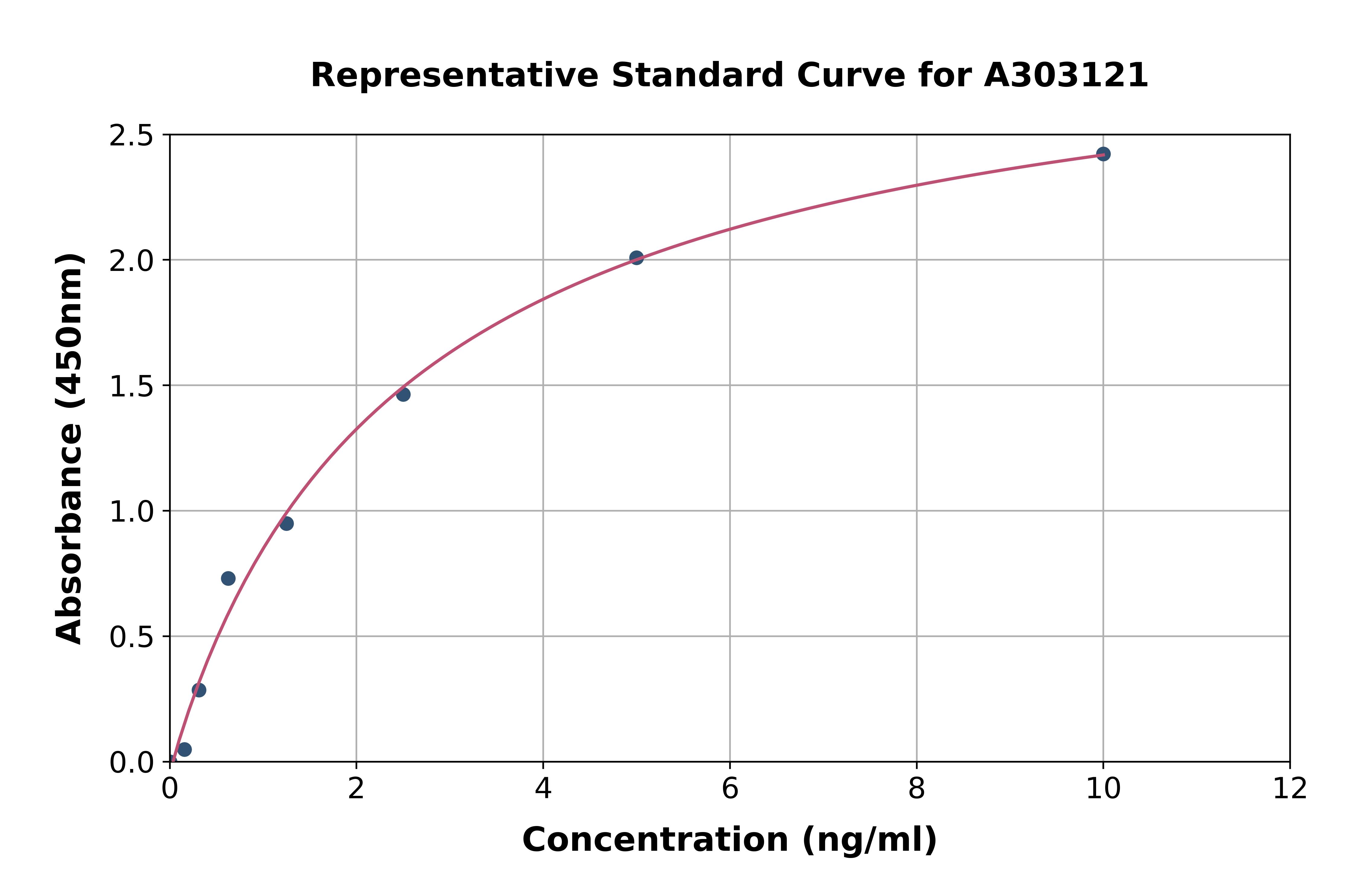 Human CST6 ELISA Kit