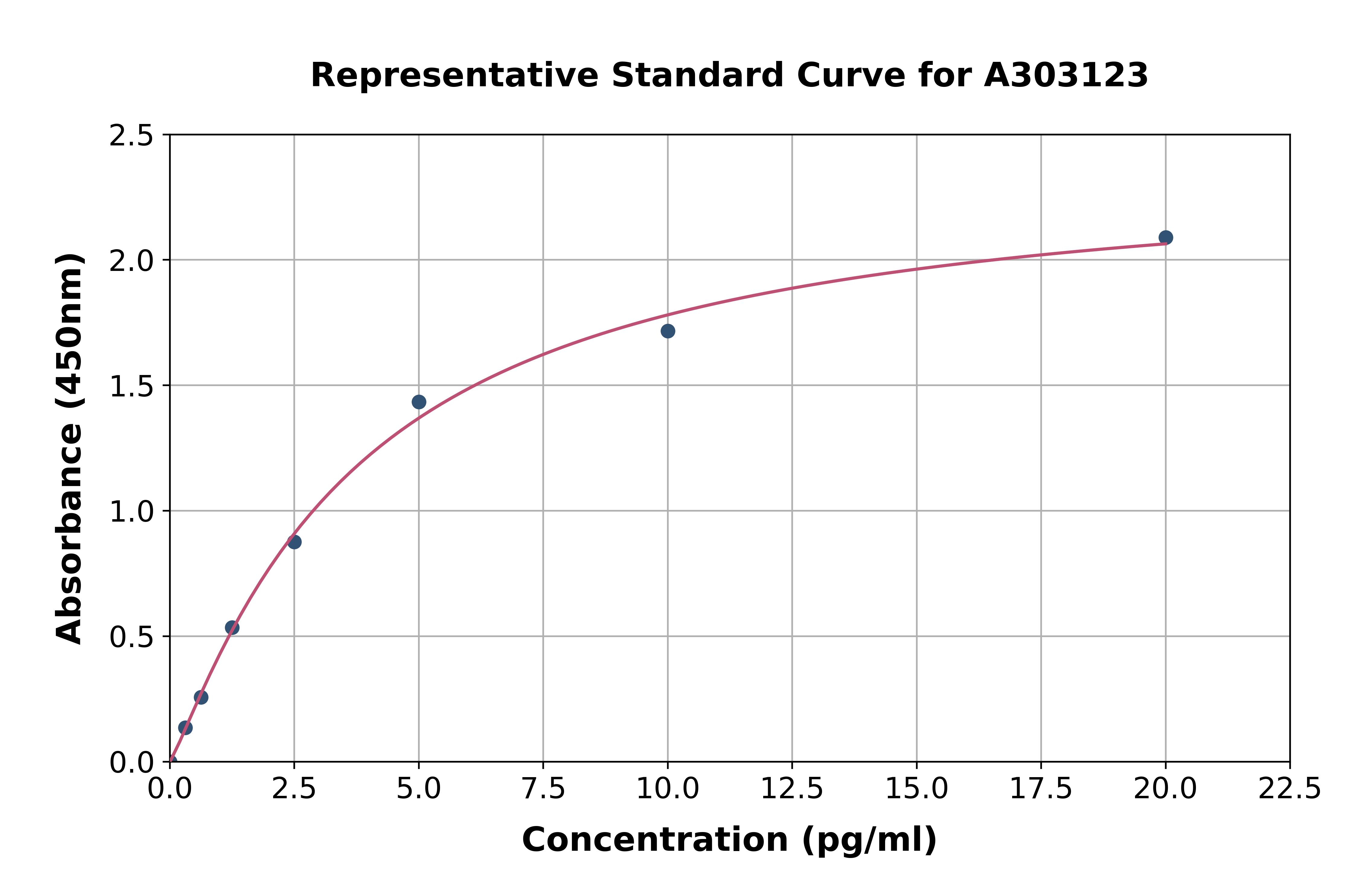 Human Anti-Myelin Basic Protein Antibody ELISA Kit