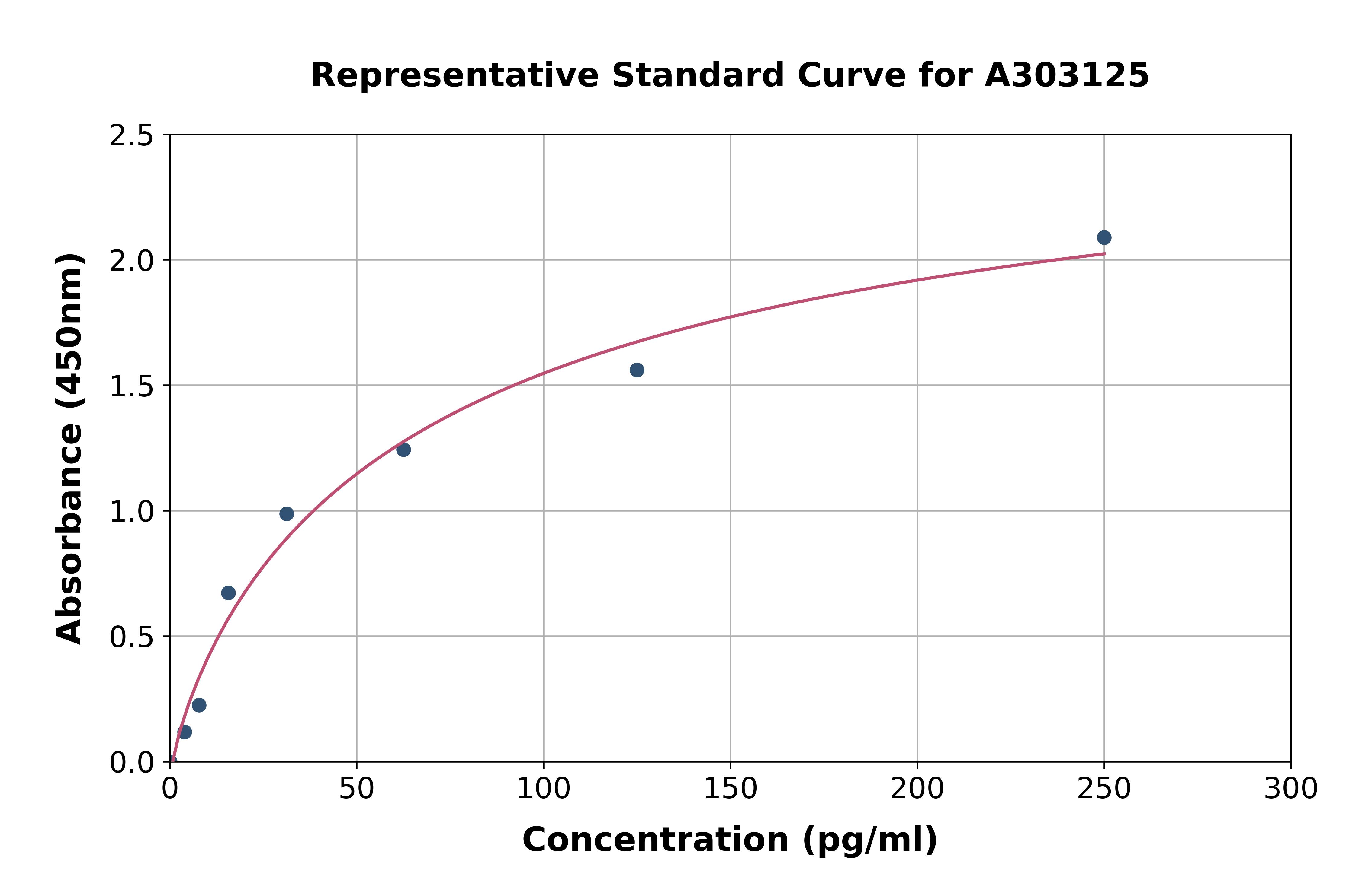 Human Anti-SARS-CoV-2 (N+S) IgG ELISA Kit