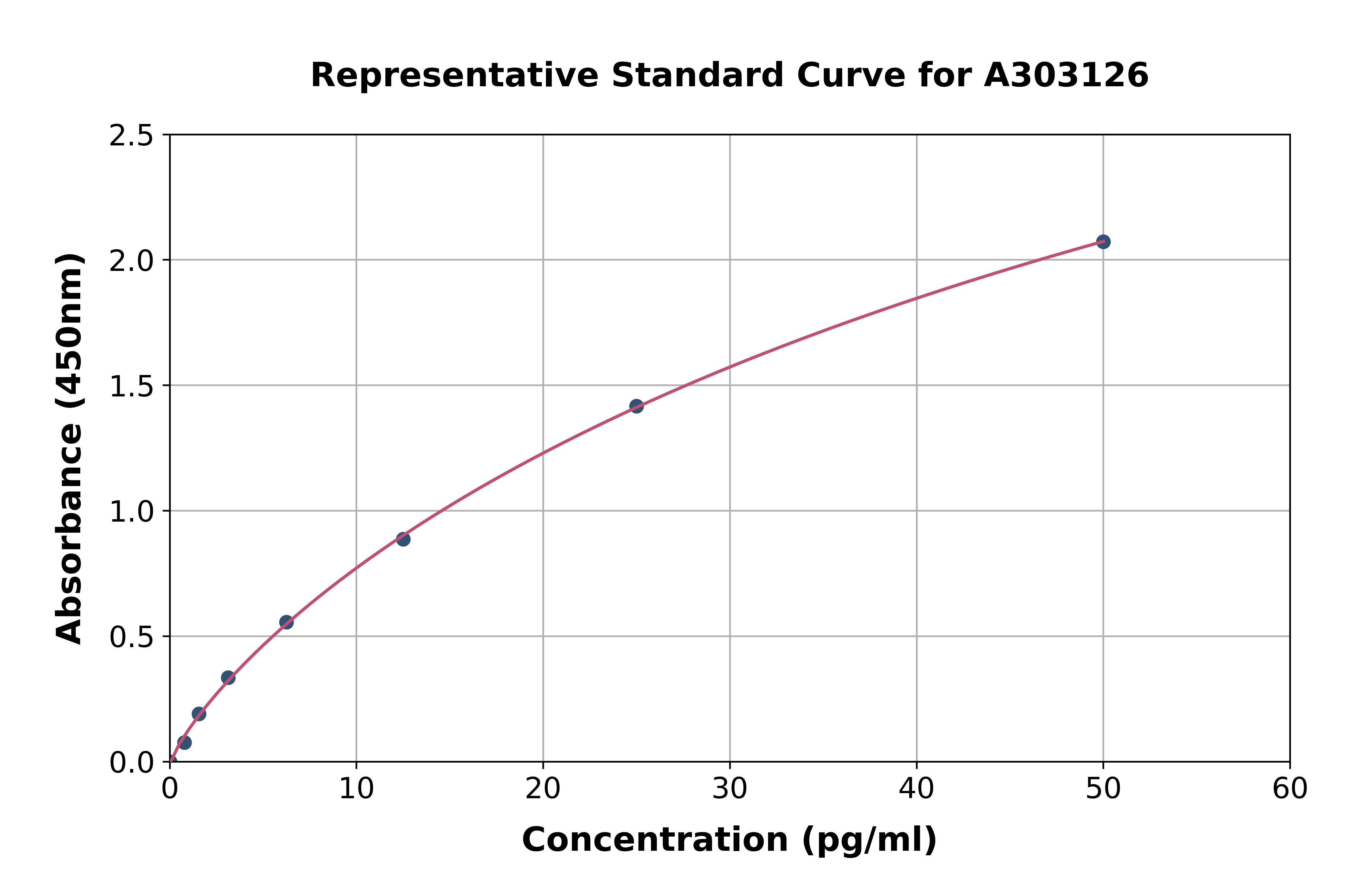 Human Anti-SARS-CoV-2 (N+S) IgM ELISA Kit