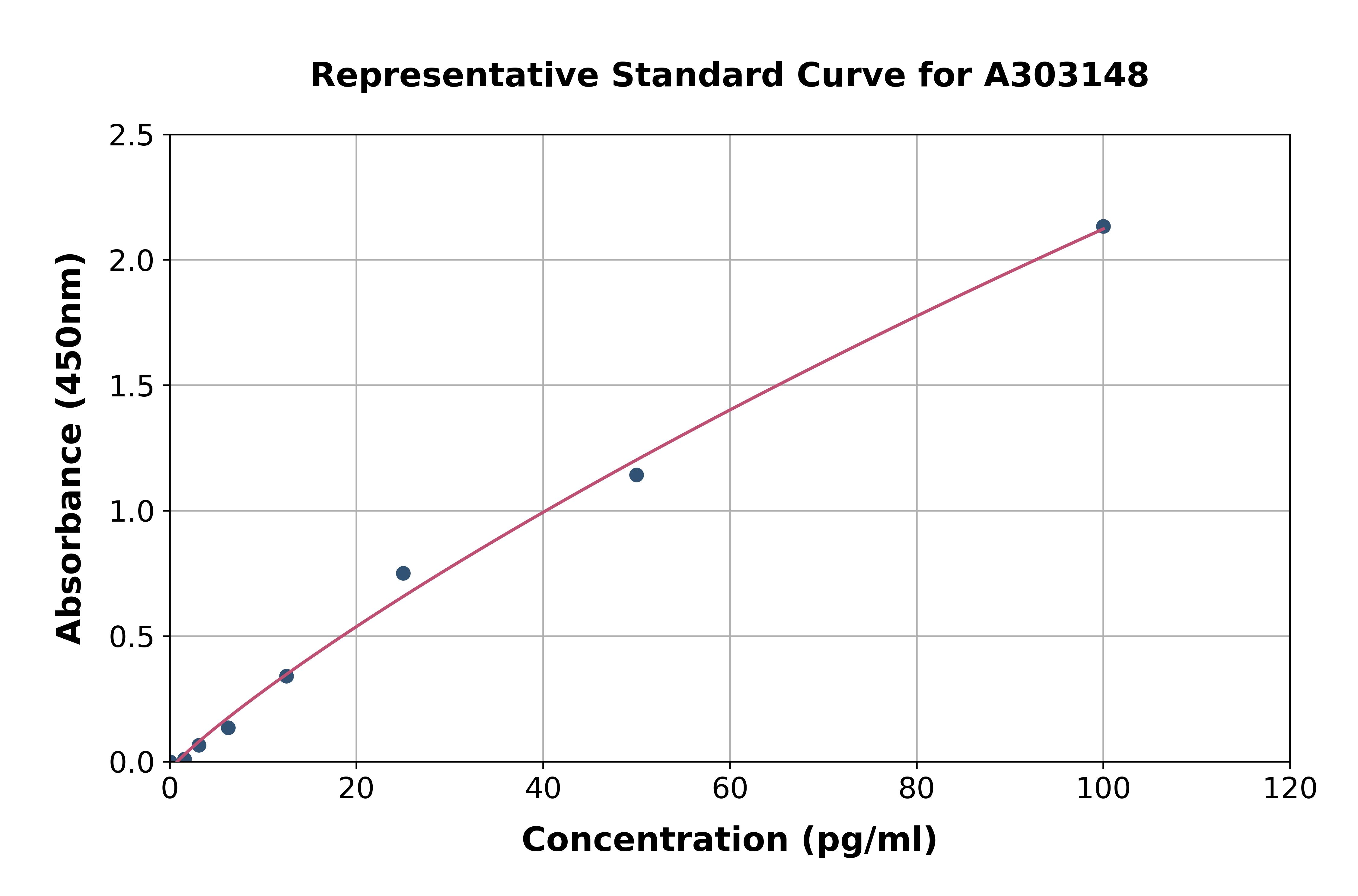 Human Anti-Cardiolipin IgG Antibody ELISA Kit
