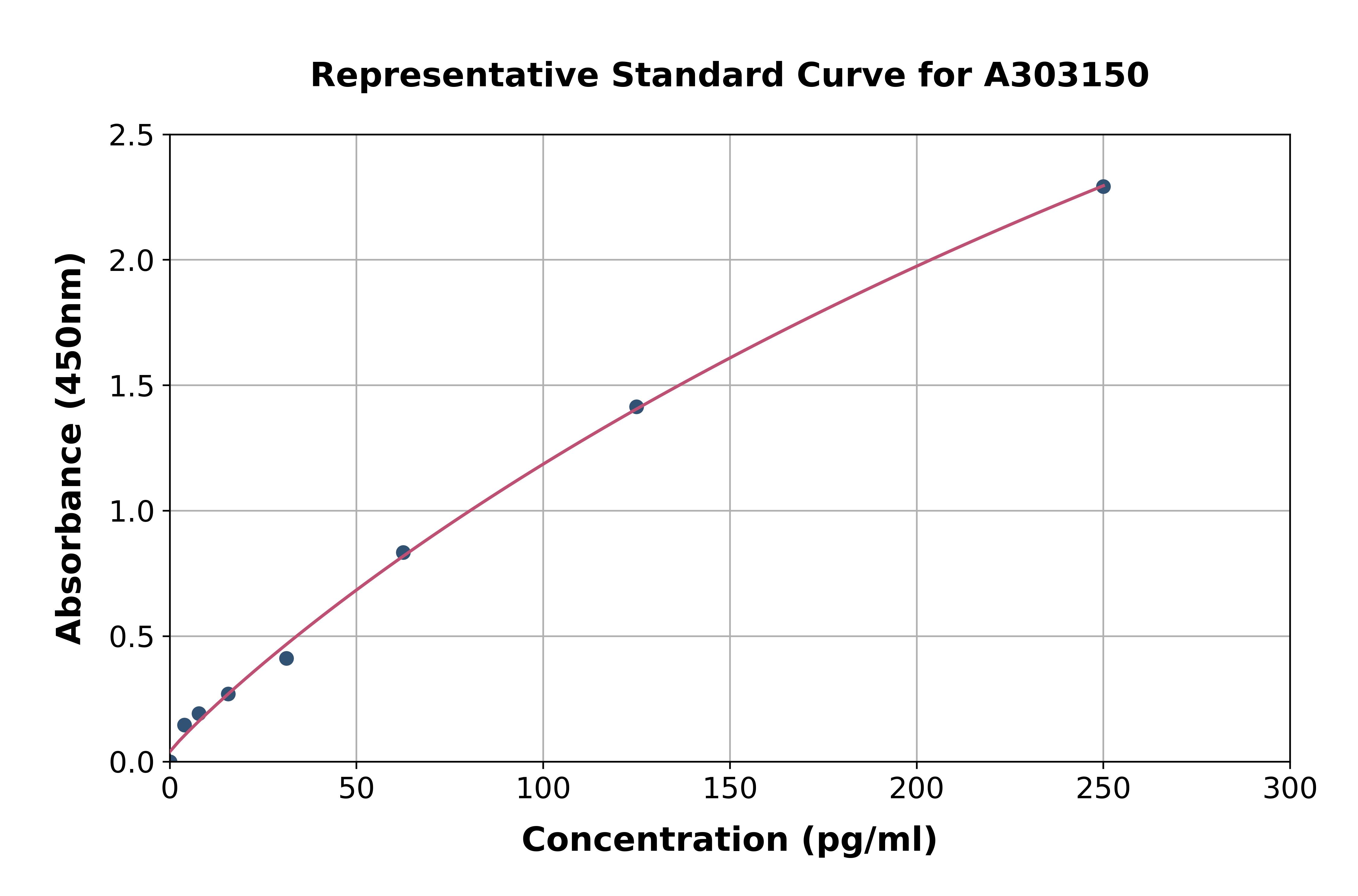 Human Anti-SARS-CoV-2 (S) IgG ELISA Kit