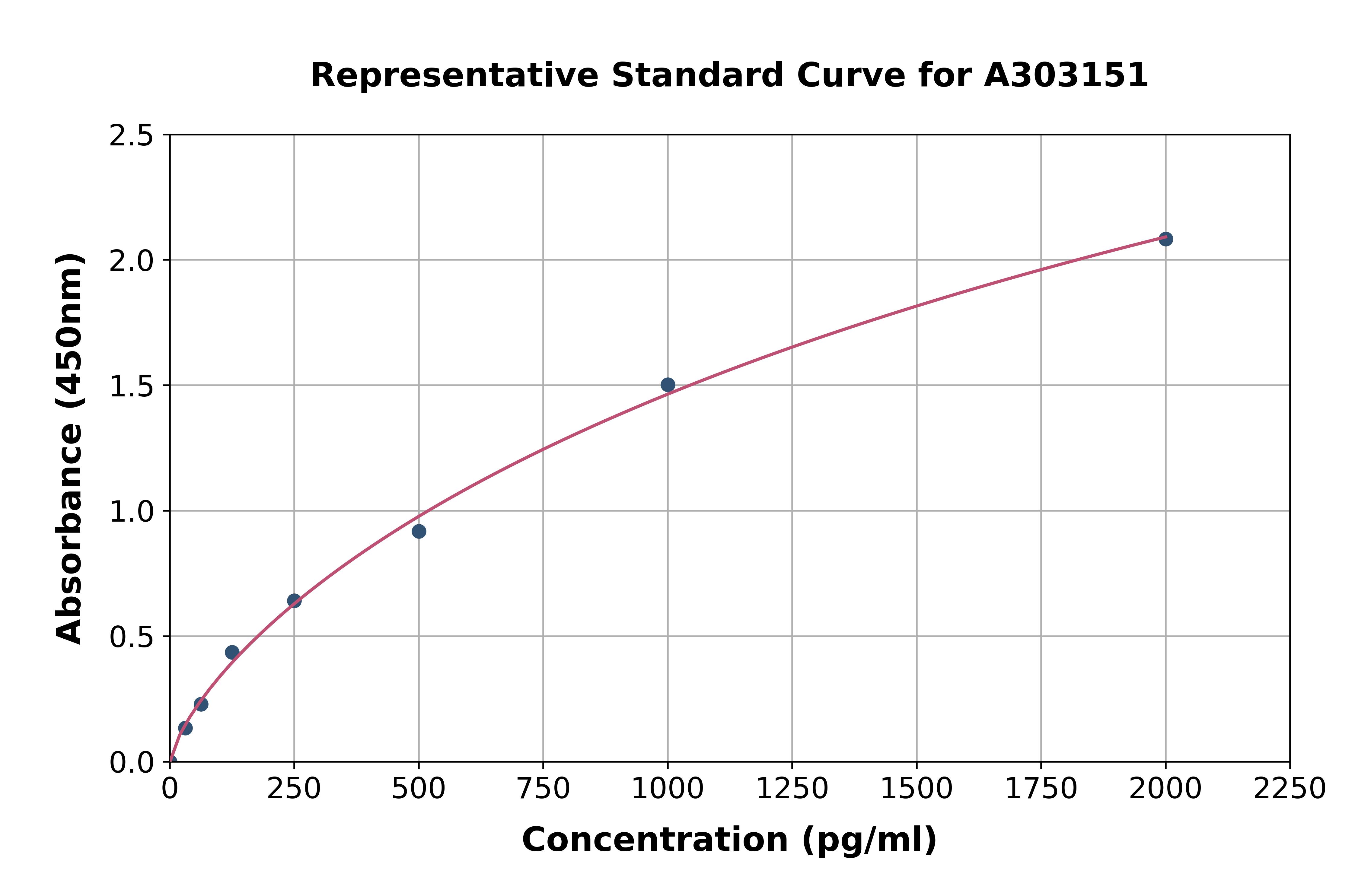 Human CRLF2 ELISA Kit