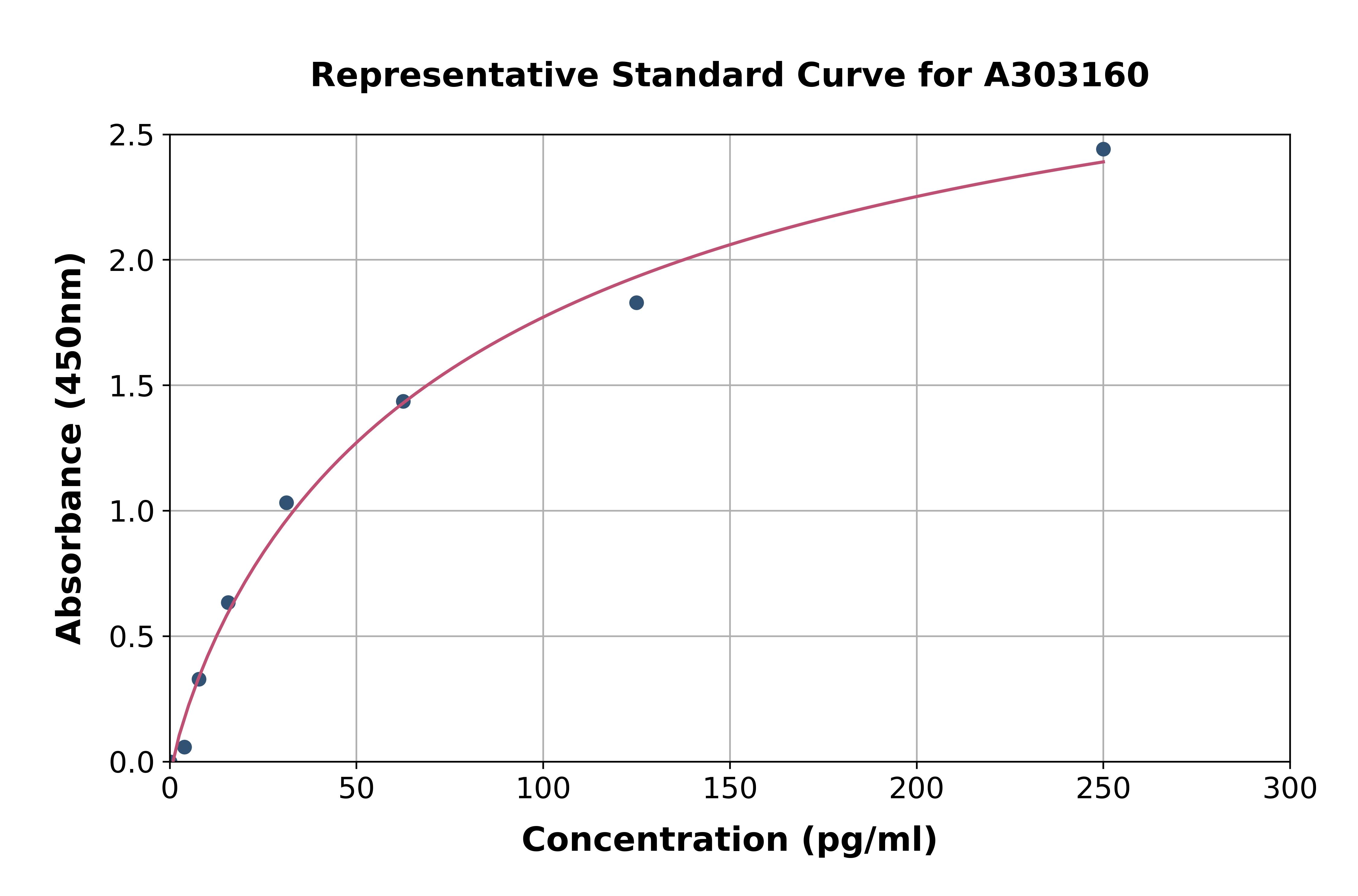 Human Anti-Acetylated Peptides Antibodies ELISA Kit
