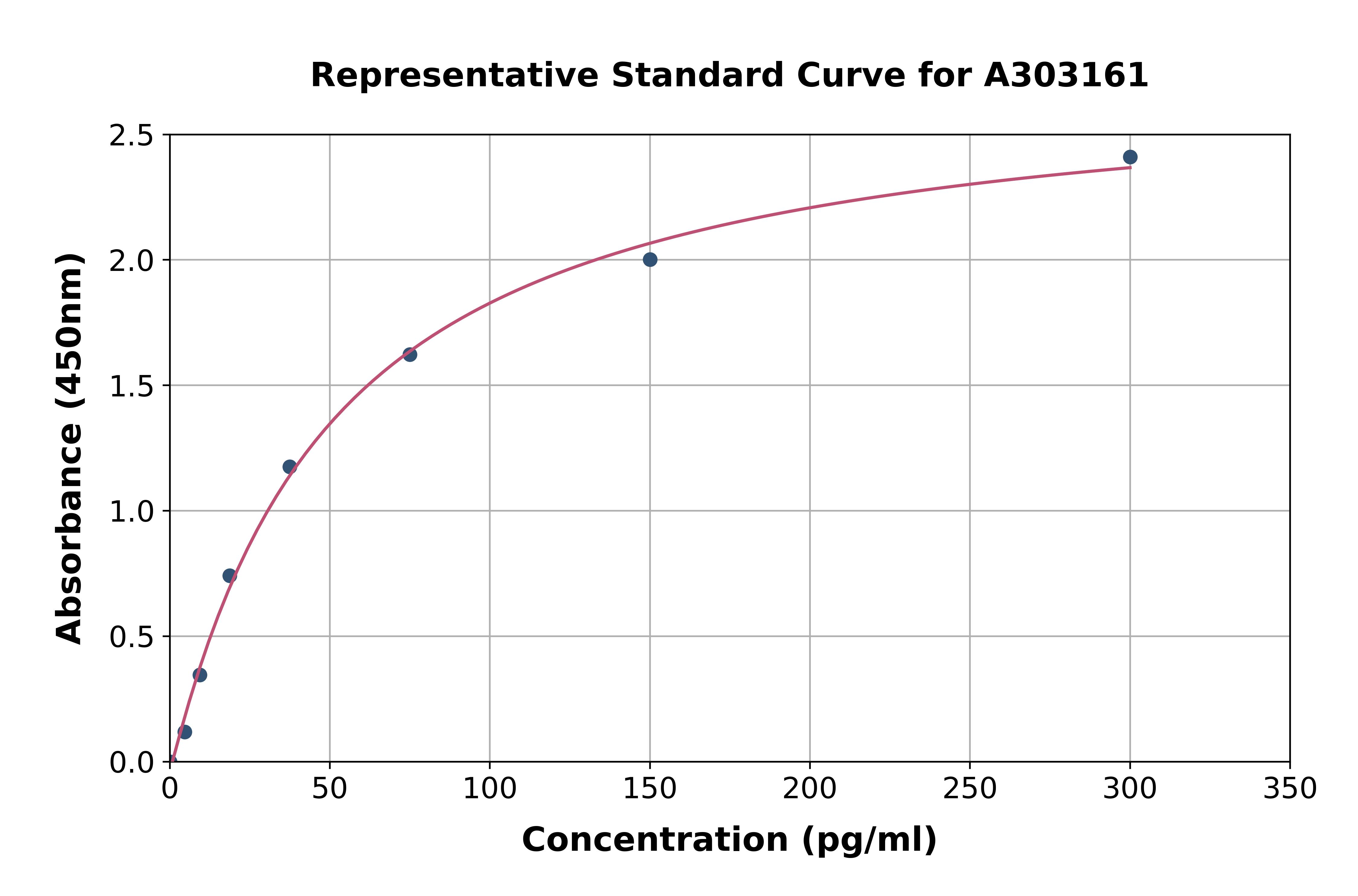 Human Anti-Acetylated Ornithin Antibodies ELISA Kit