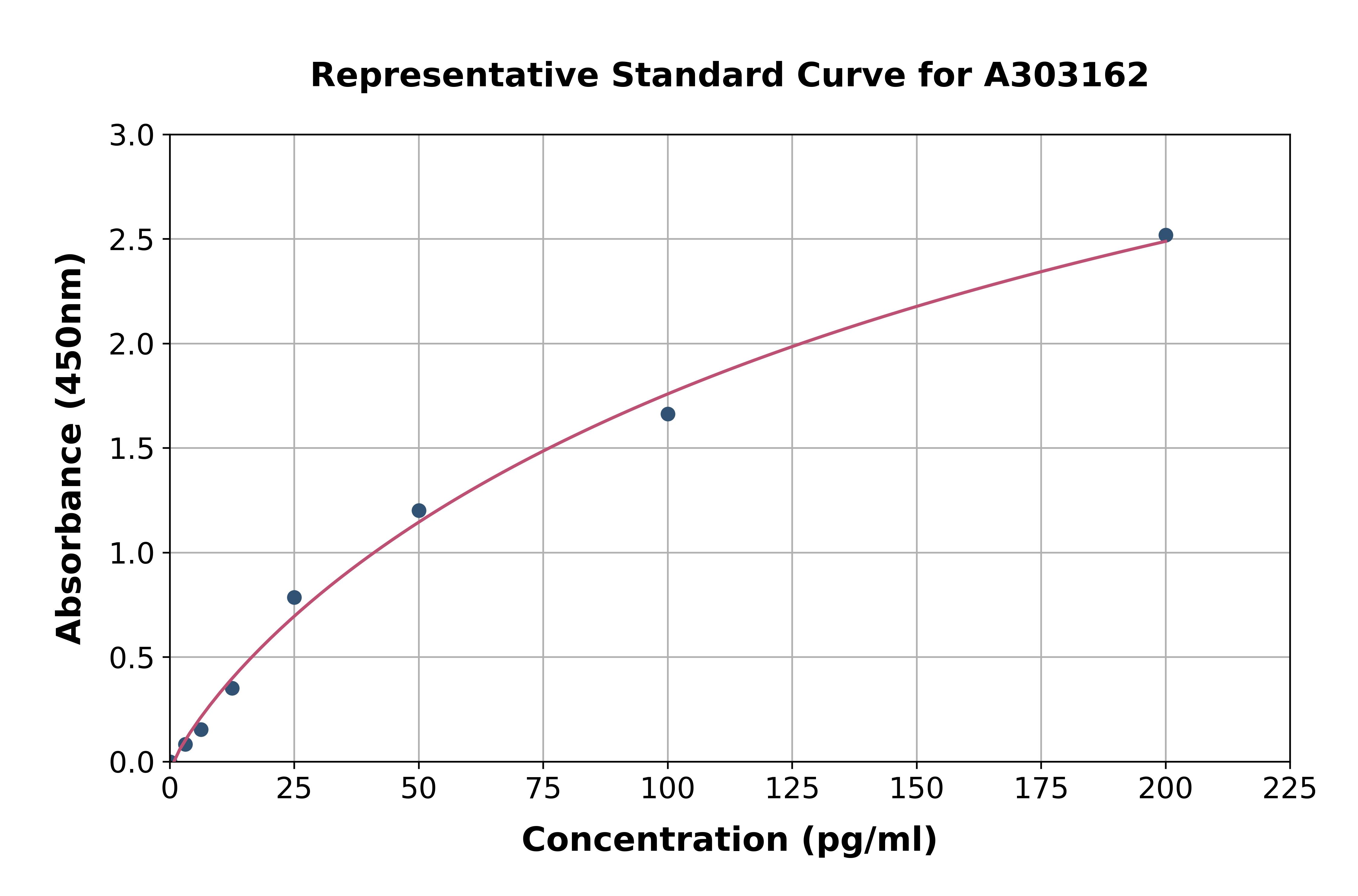 Human Anti-Acetylated Lysin Antibodies ELISA Kit
